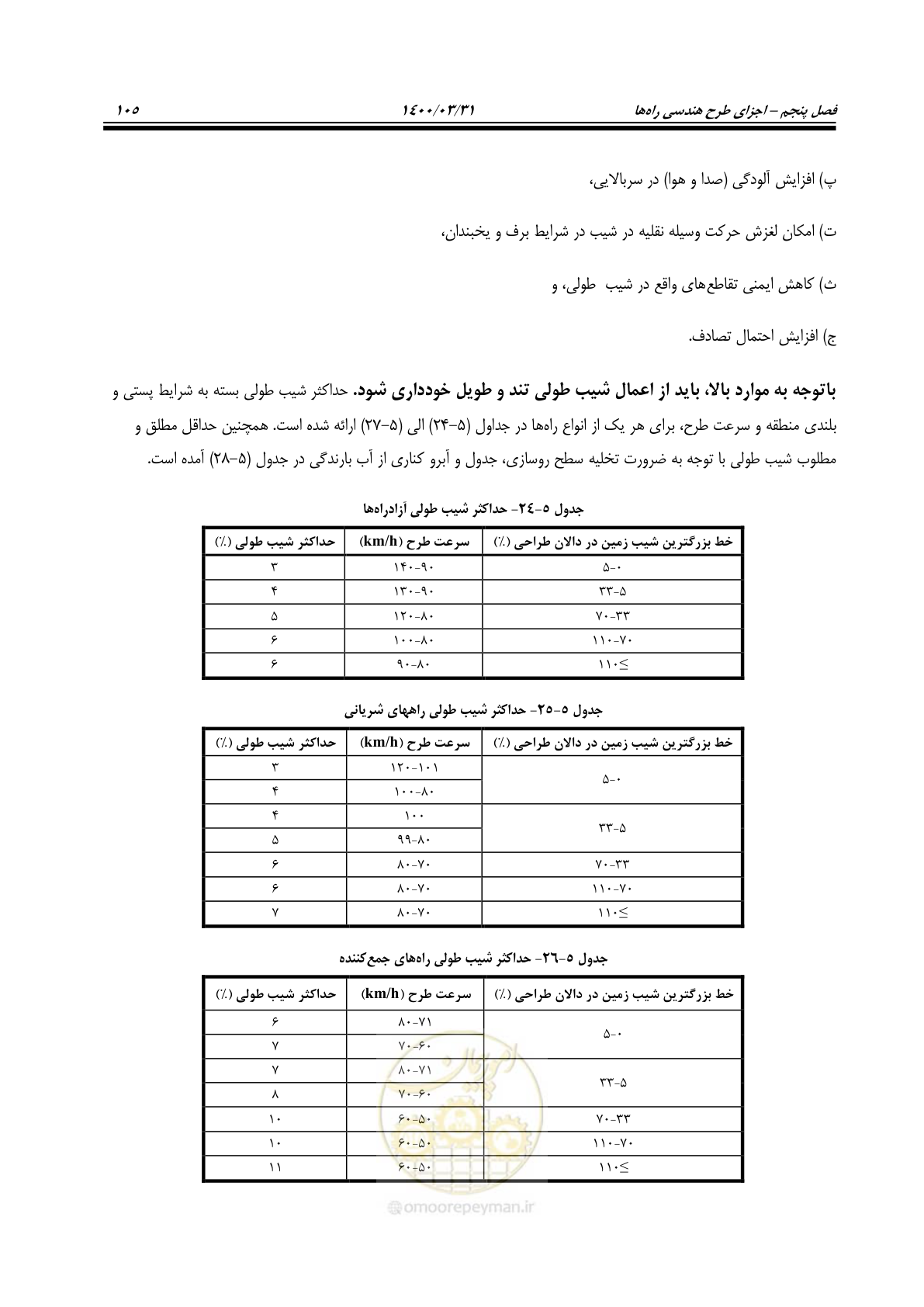 صفحه 141 از 226