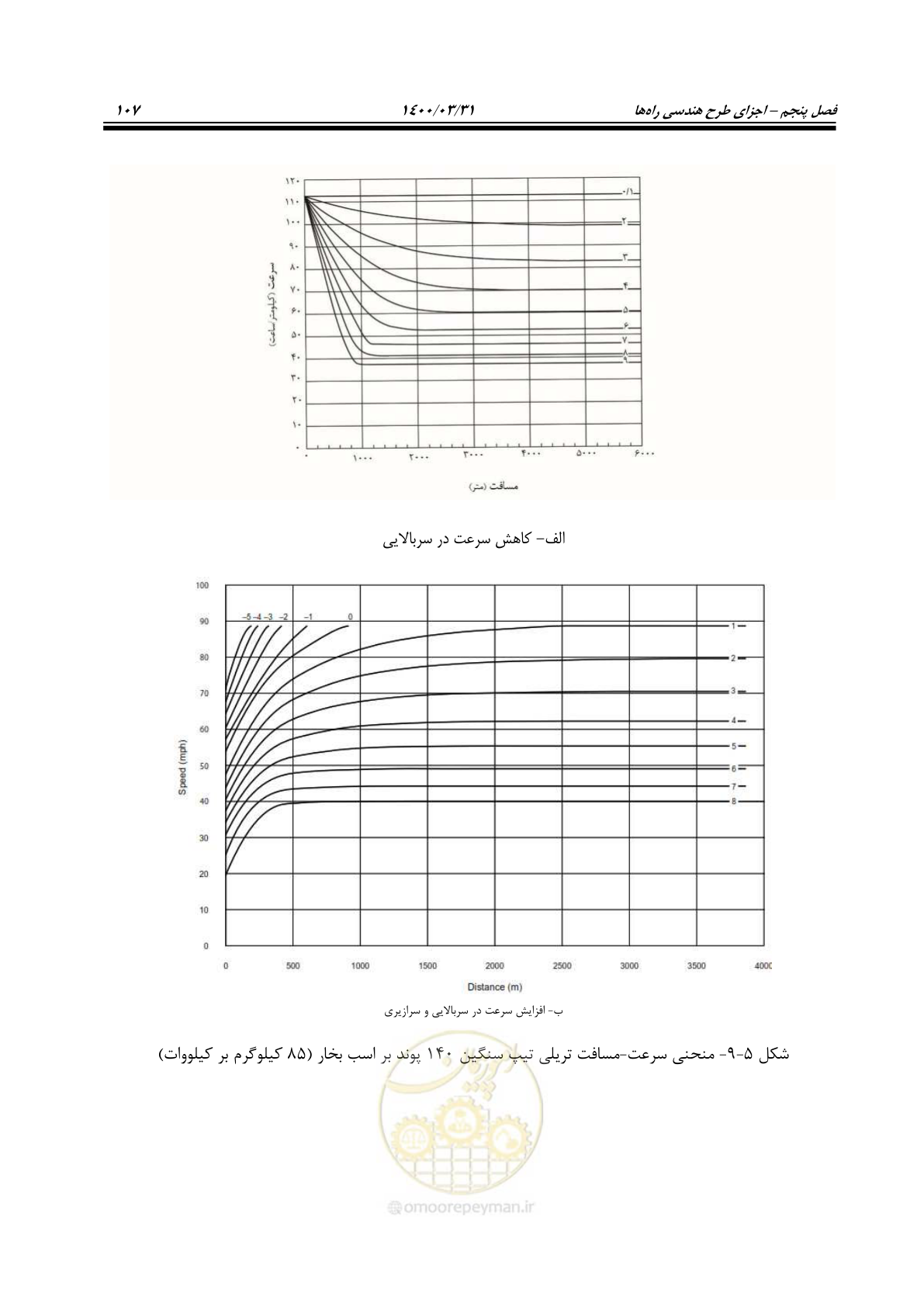 صفحه 143 از 226