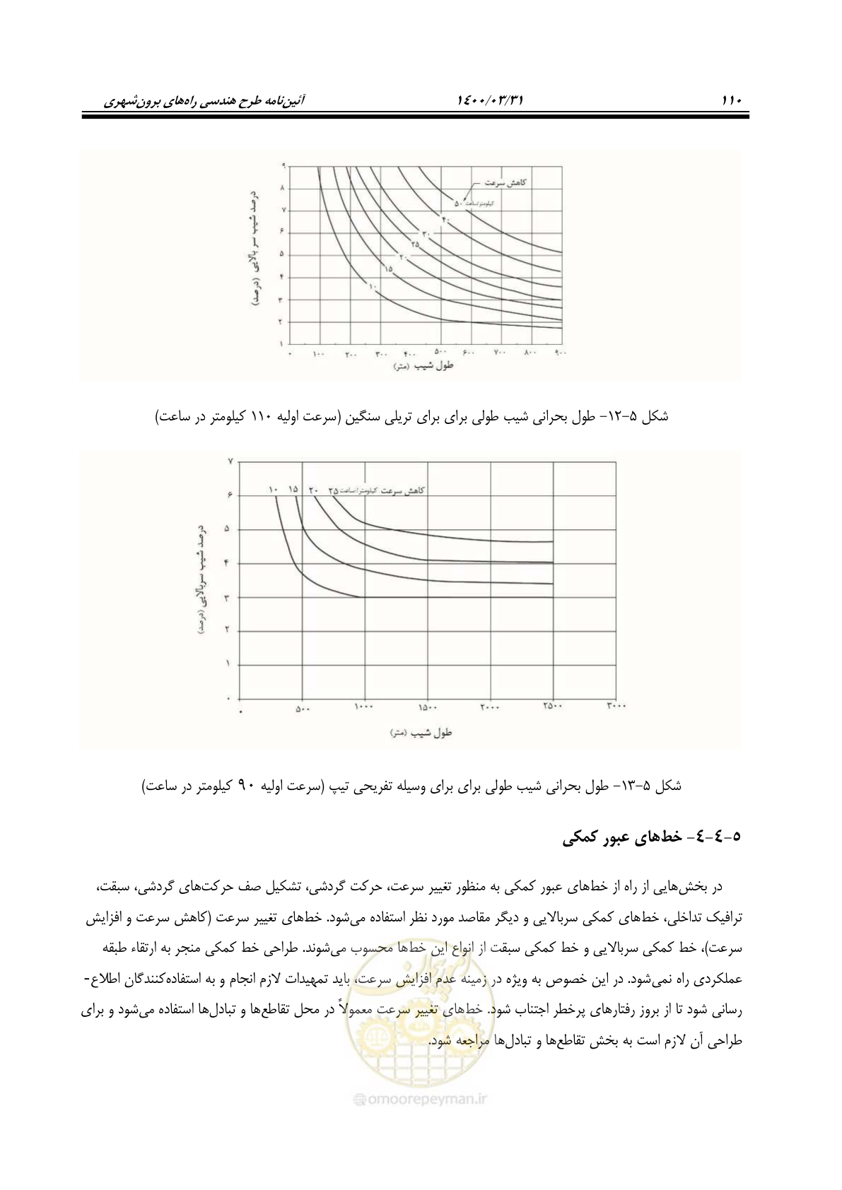 صفحه 146 از 226