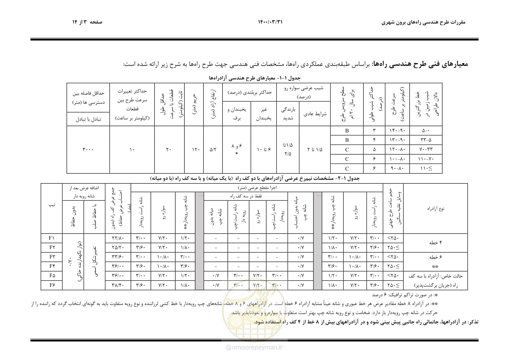صفحه 15 از 226