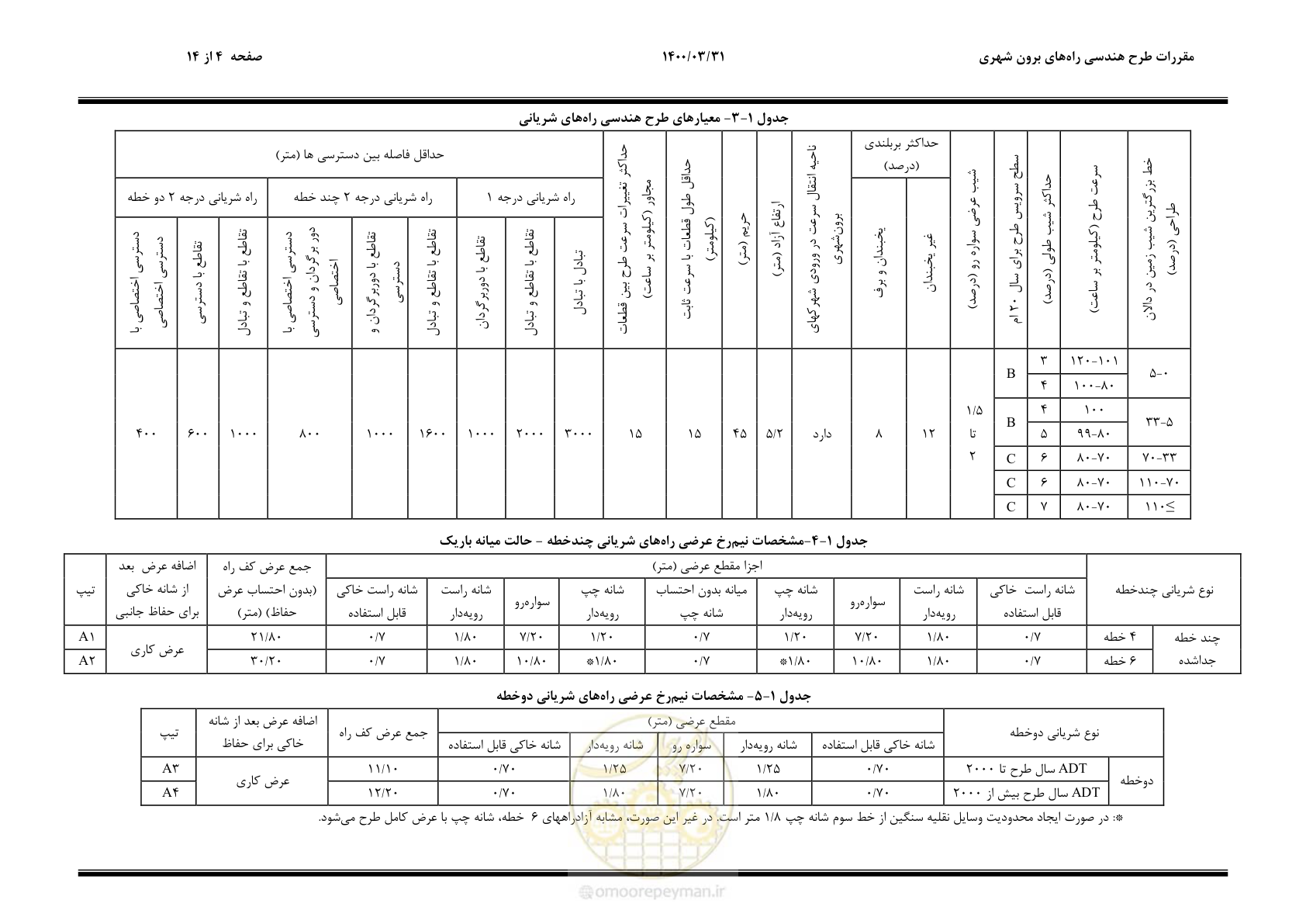 صفحه 16 از 226