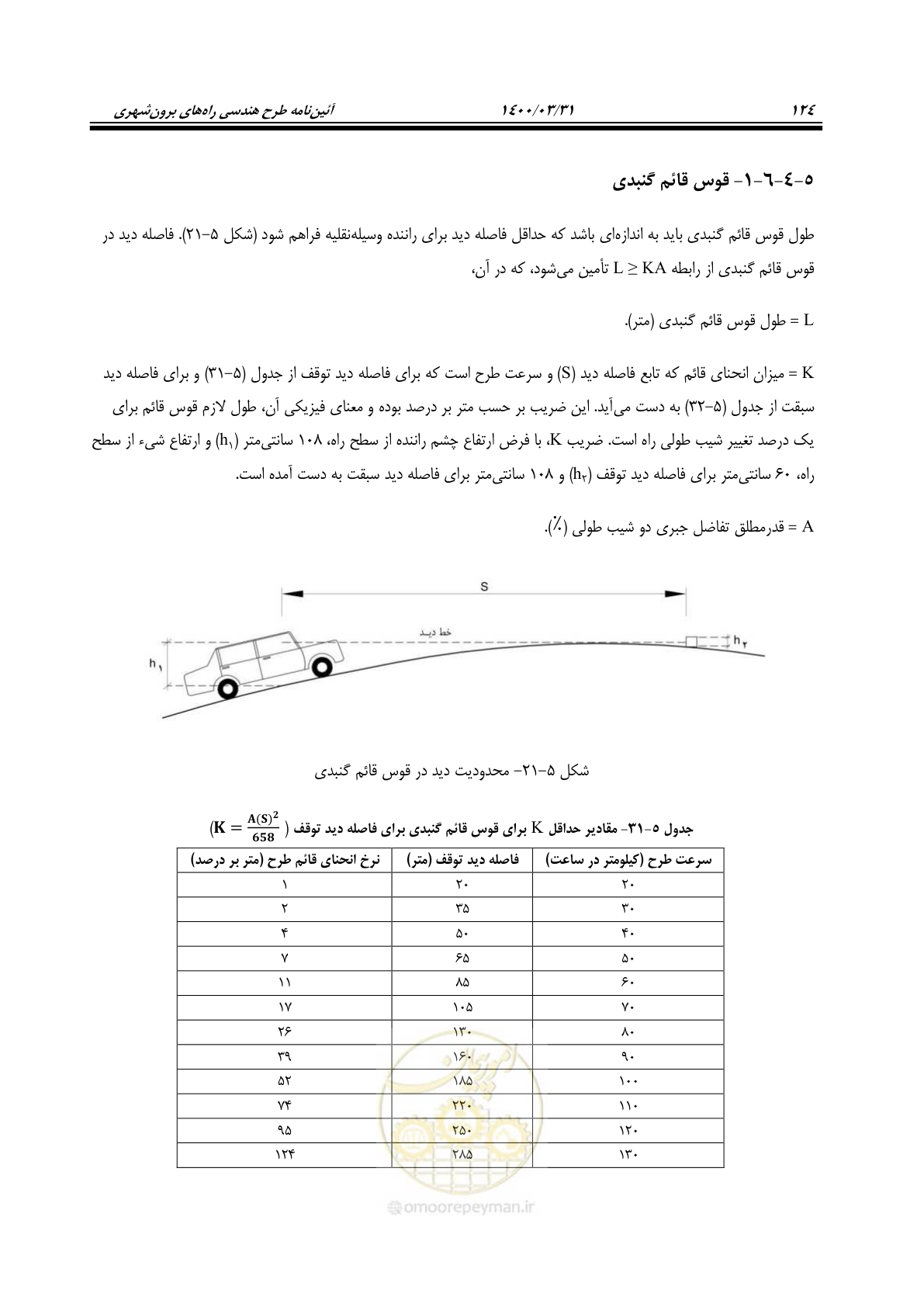 صفحه 160 از 226