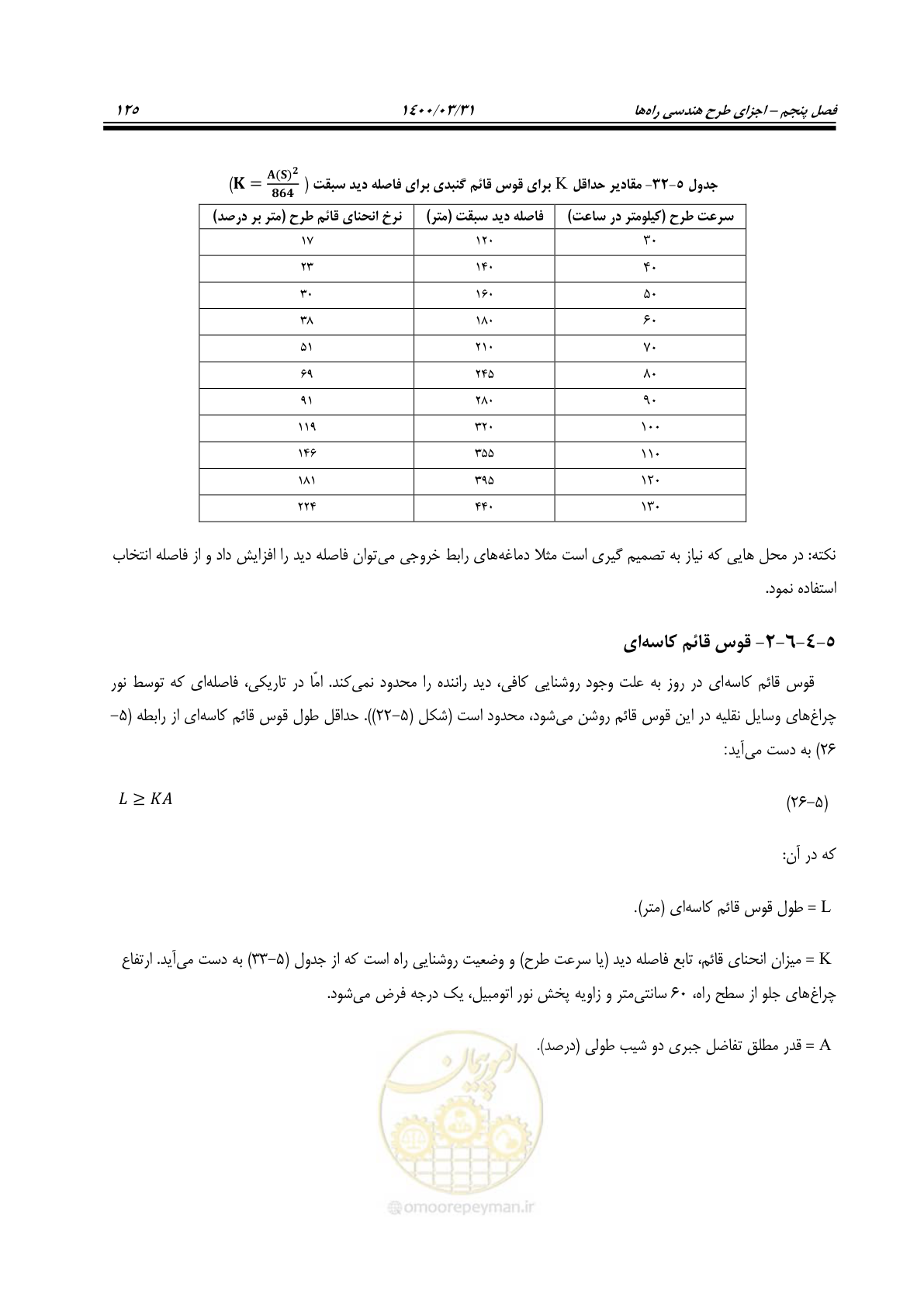 صفحه 161 از 226