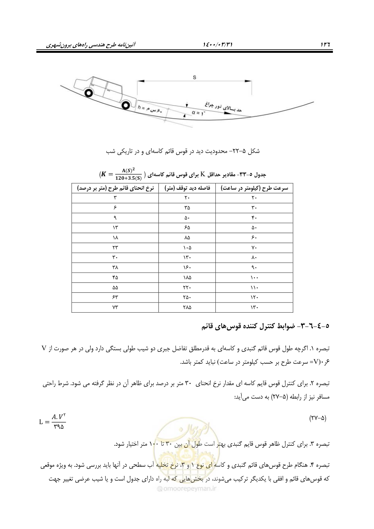 صفحه 162 از 226