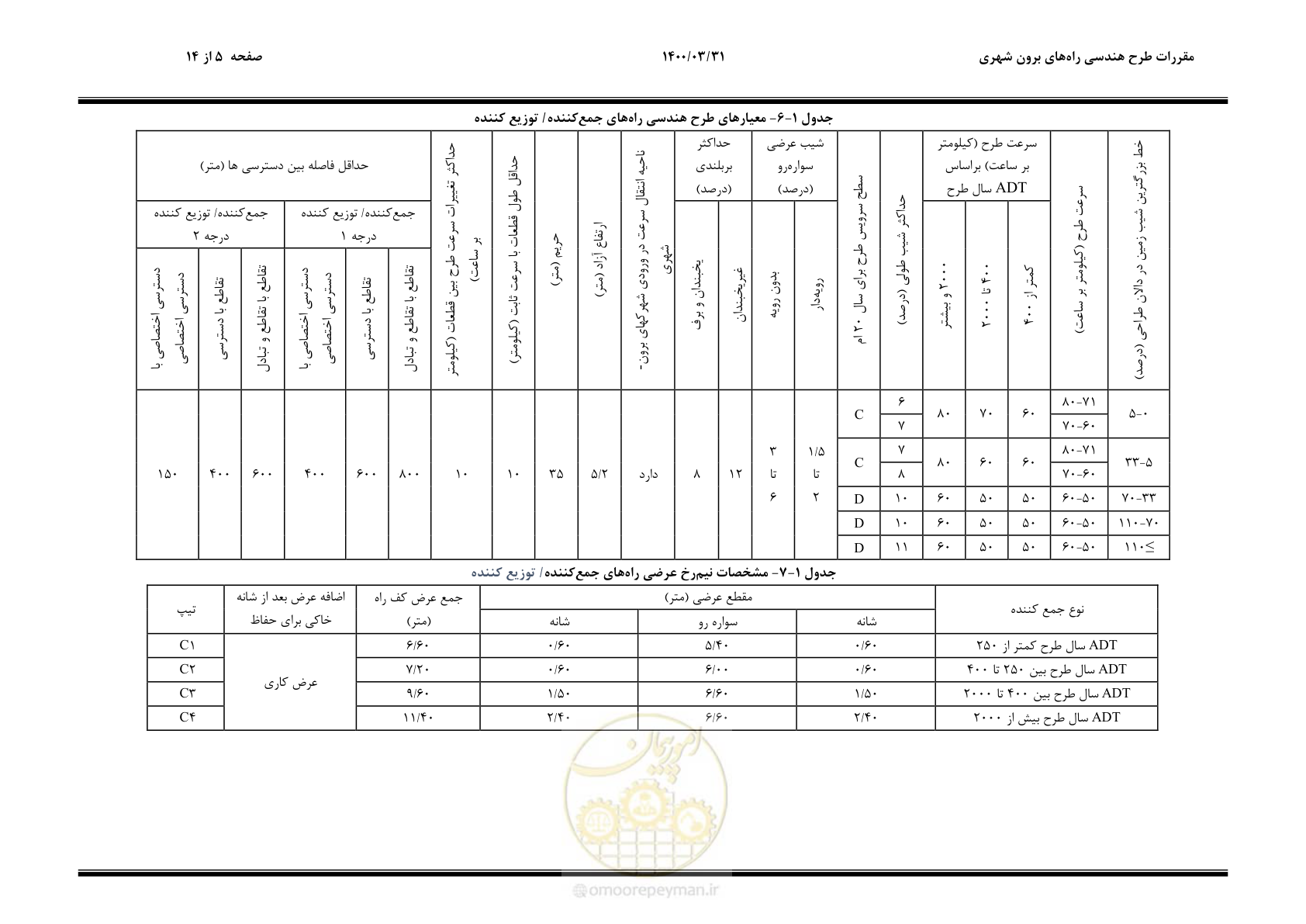صفحه 17 از 226