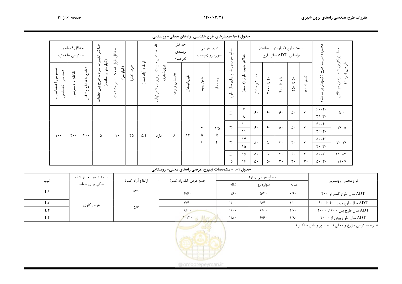 صفحه 18 از 226