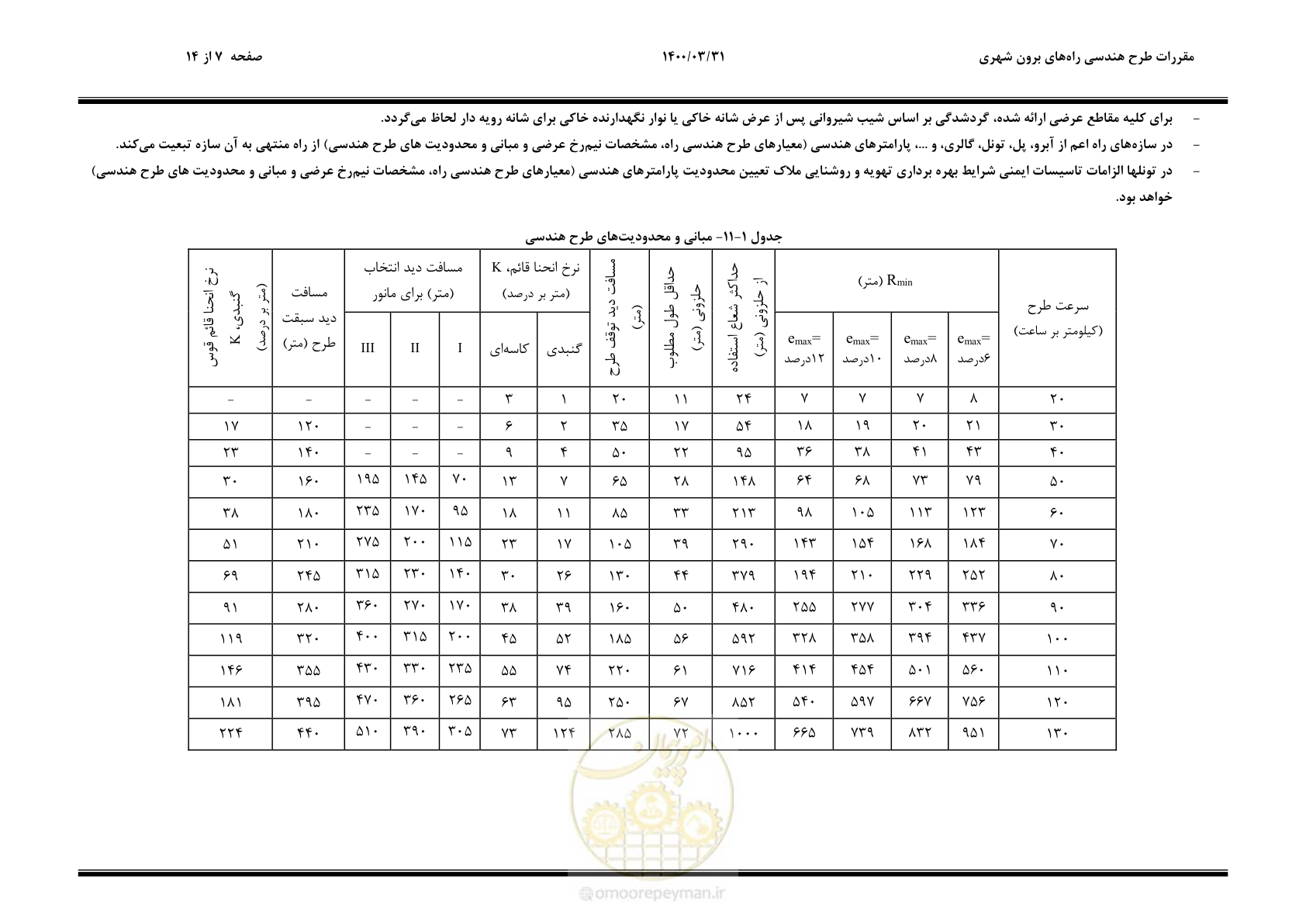 صفحه 19 از 226