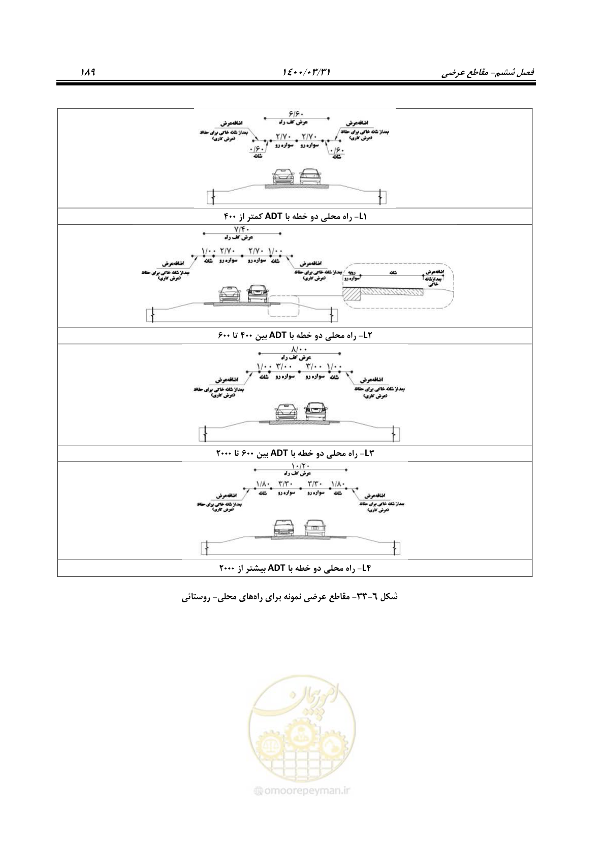 صفحه 225 از 226