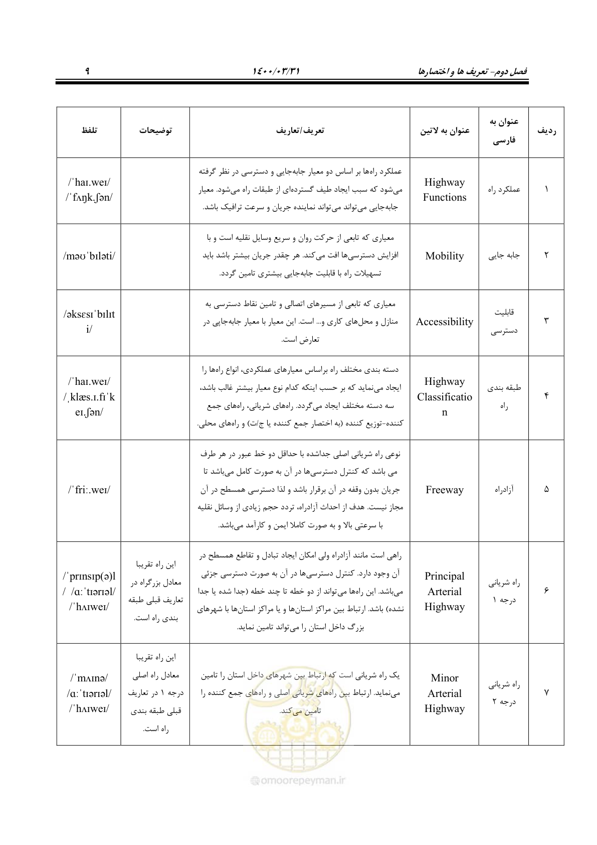 صفحه 45 از 226