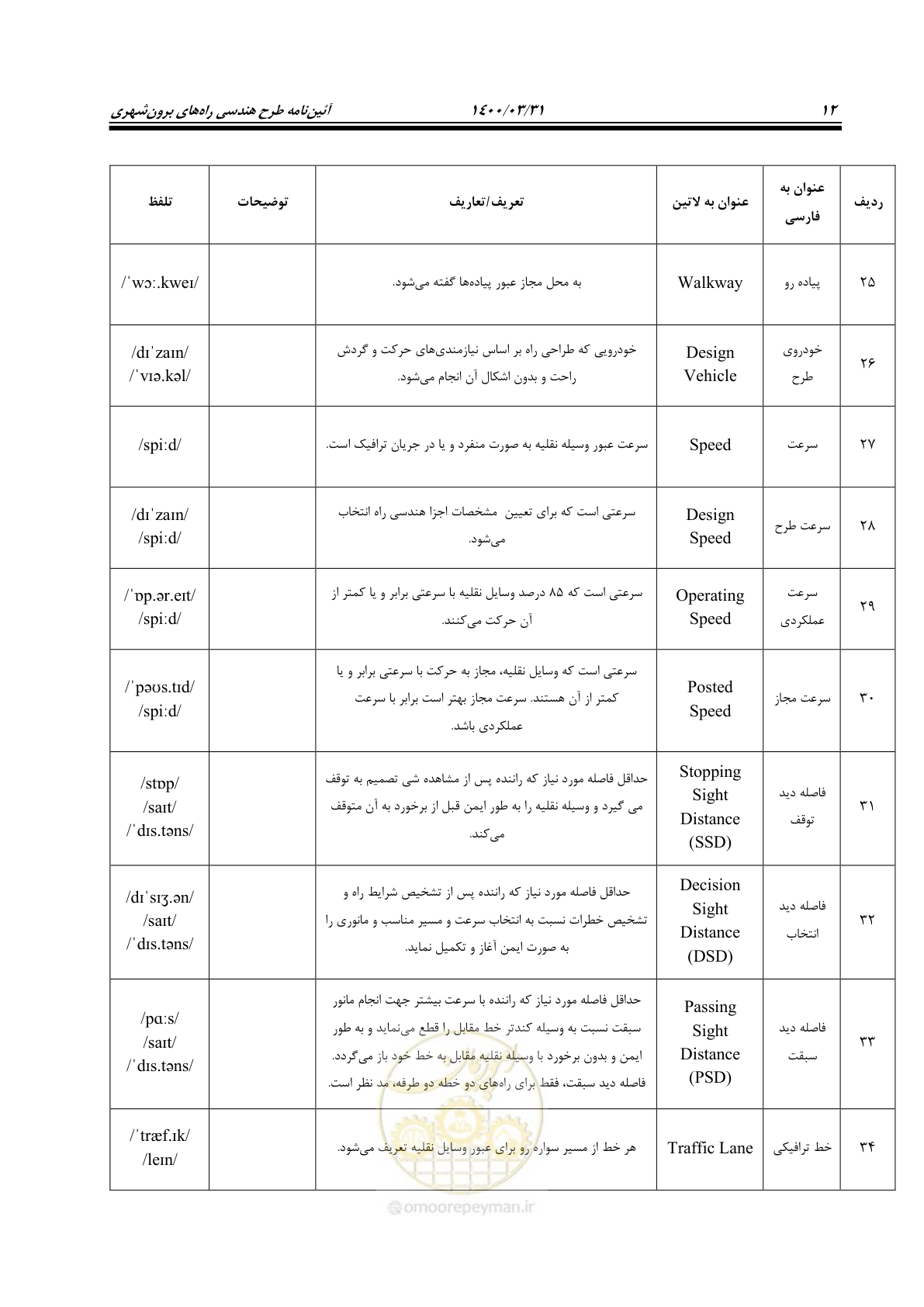 صفحه 48 از 226