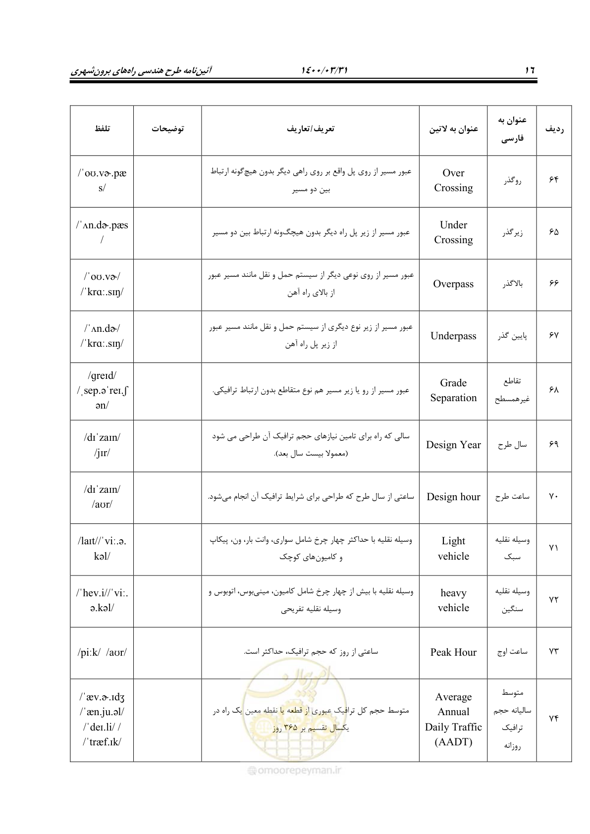 صفحه 52 از 226