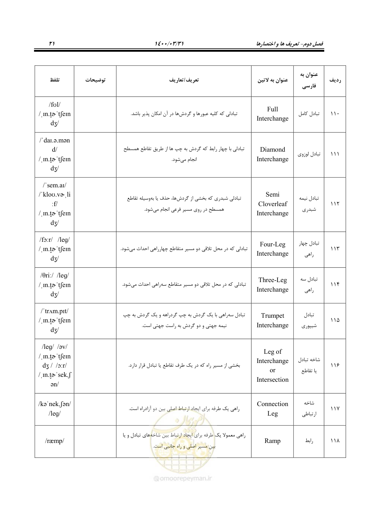 صفحه 57 از 226