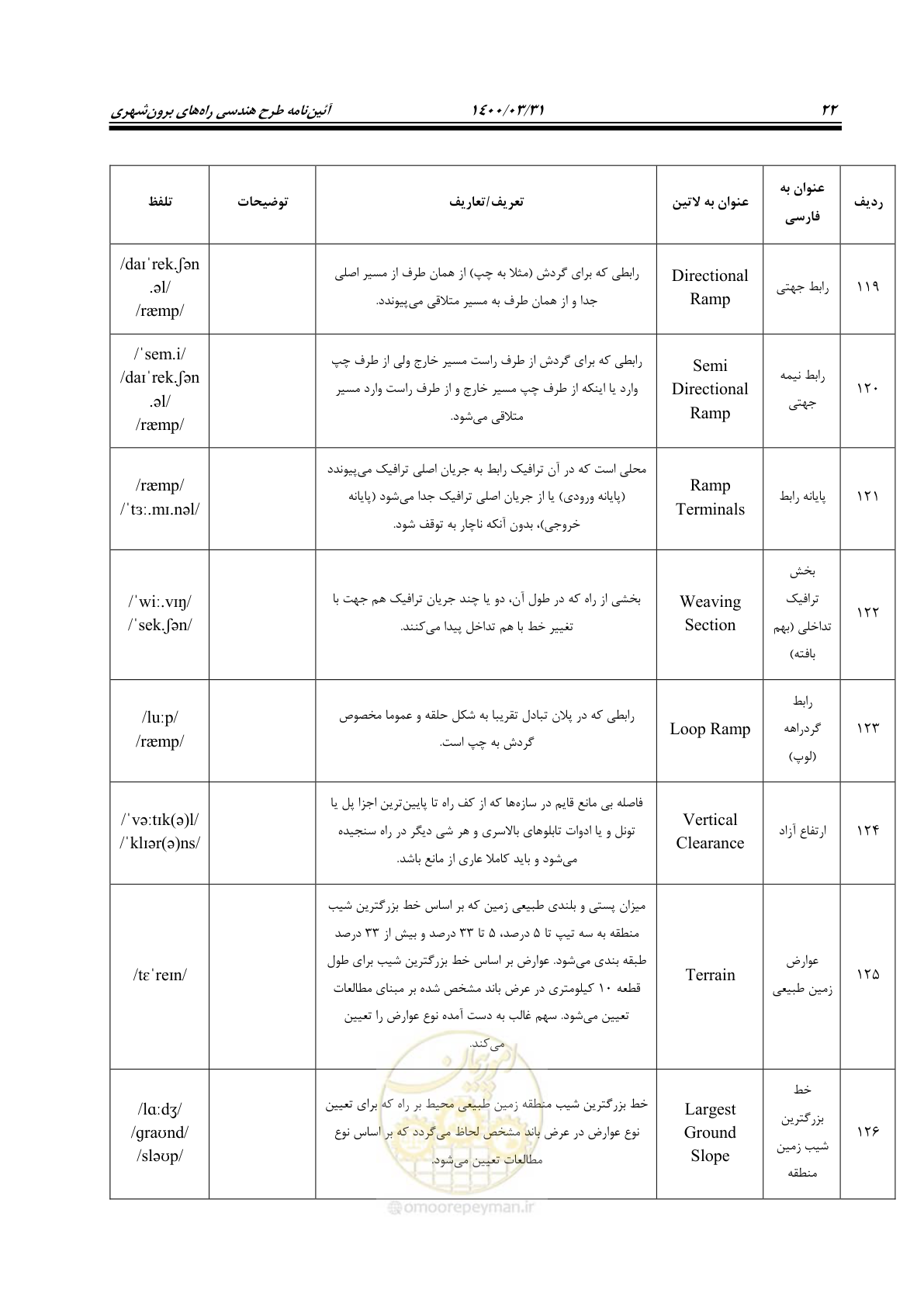 صفحه 58 از 226