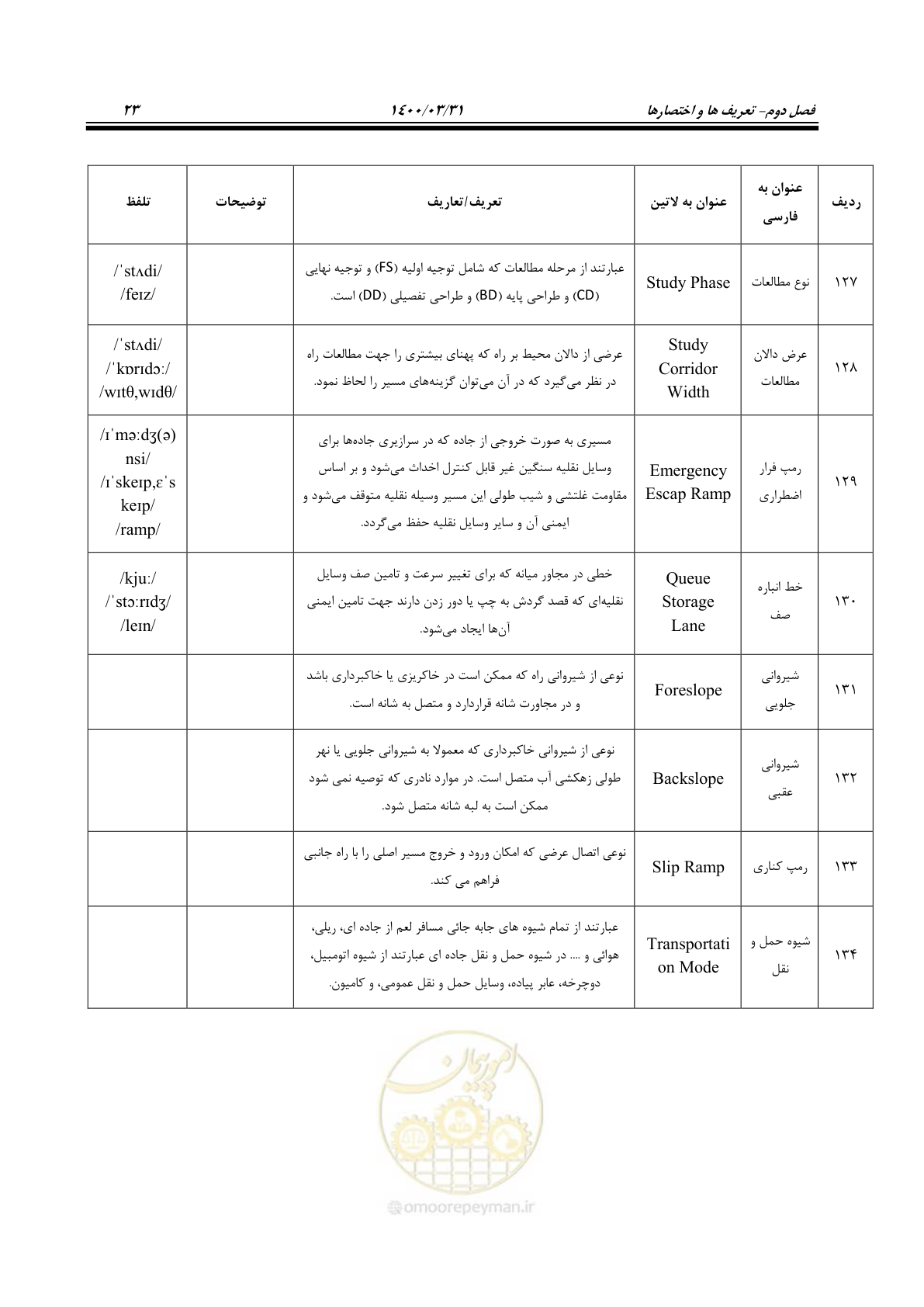 صفحه 59 از 226