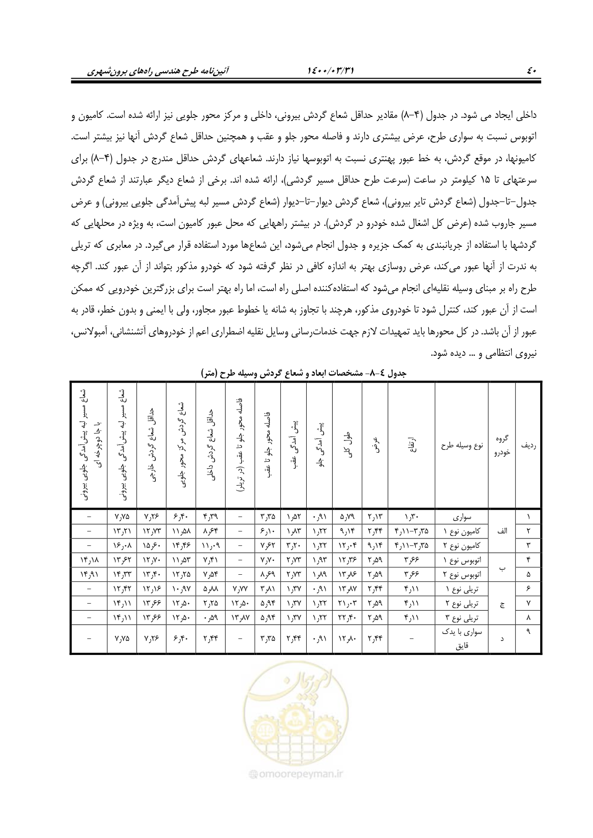 صفحه 76 از 226