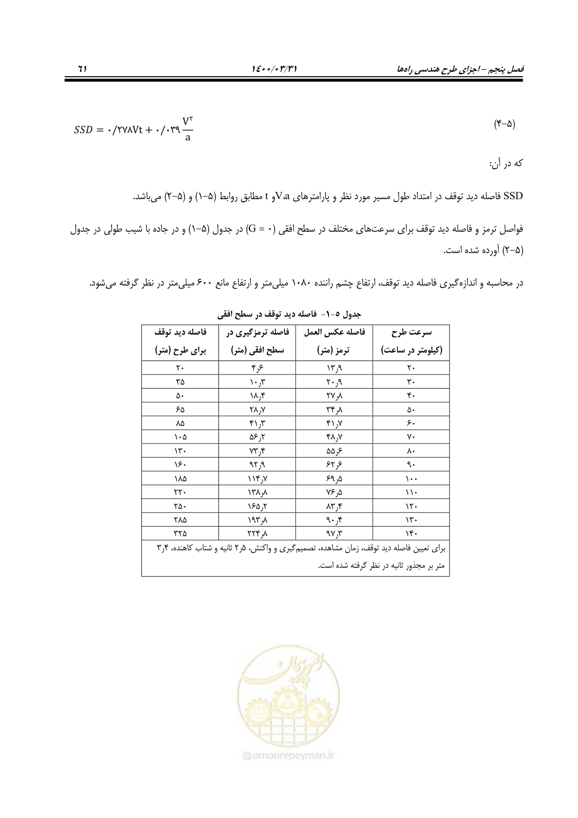صفحه 97 از 226