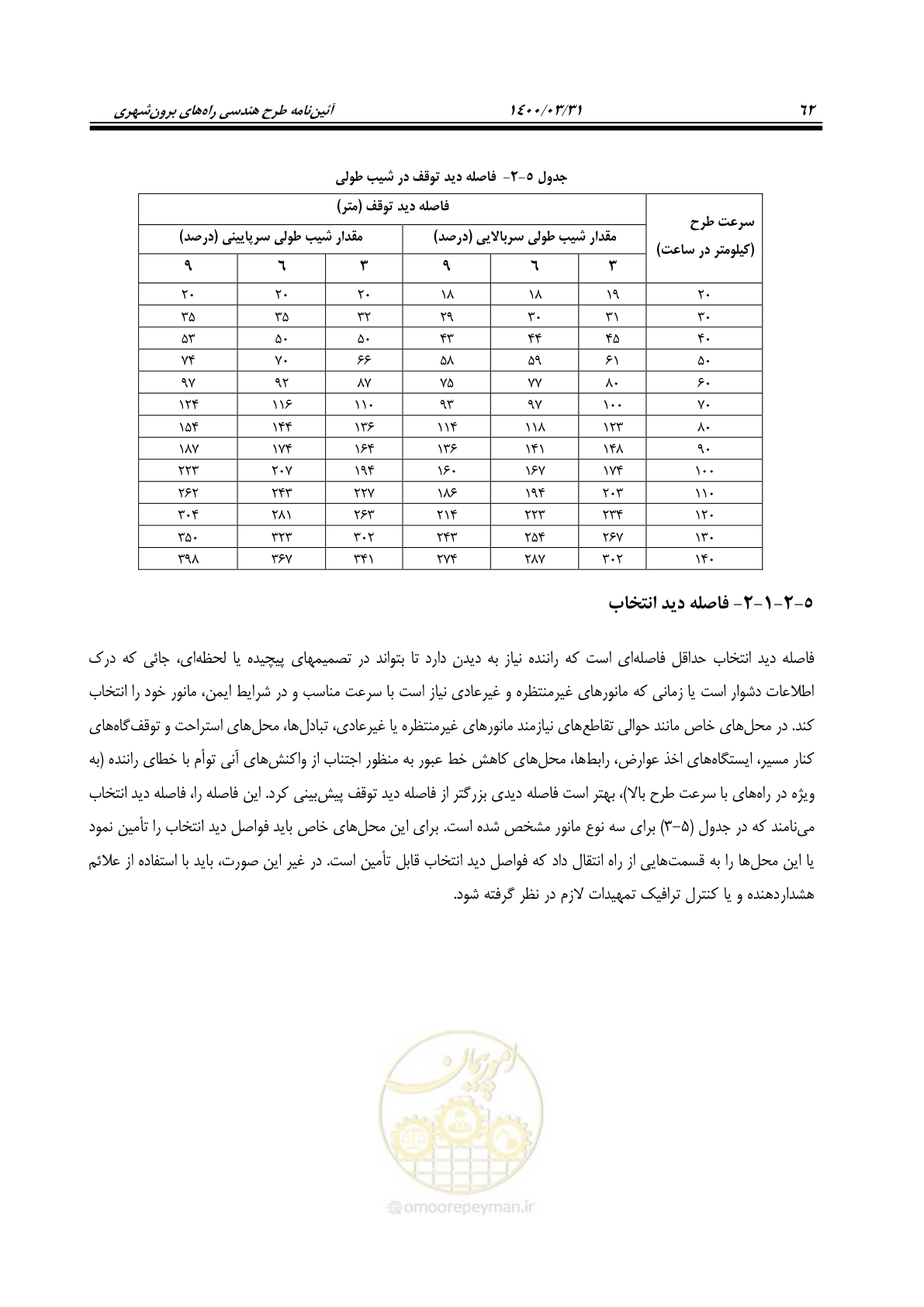 صفحه 98 از 226
