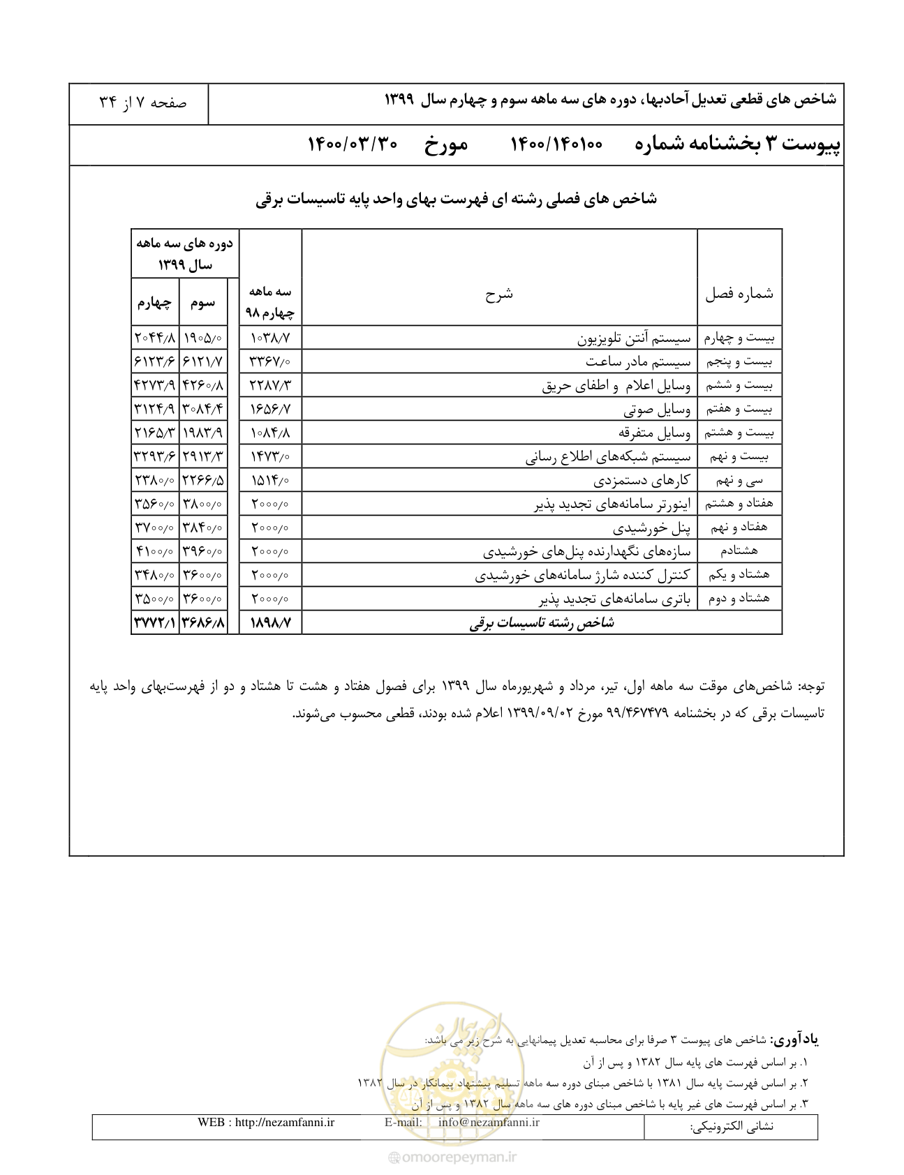 صفحه 10 از 37