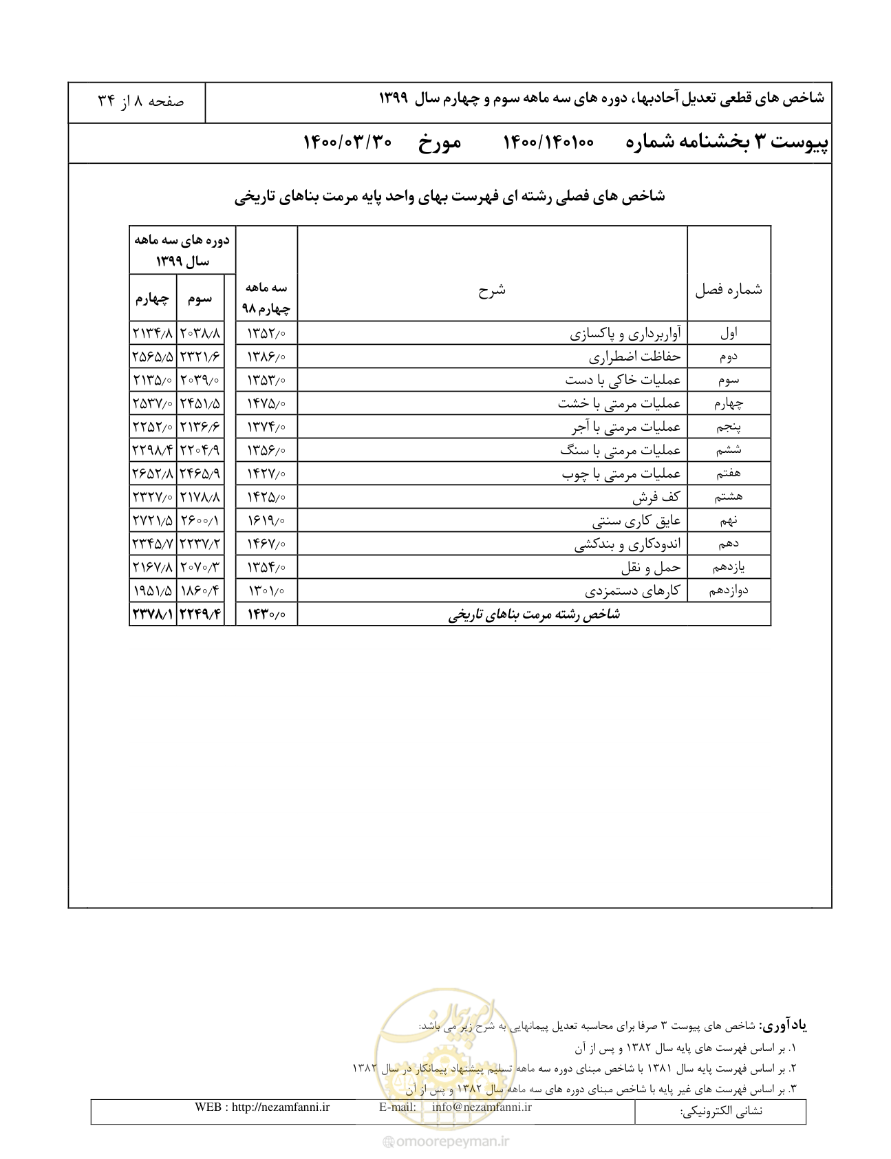 صفحه 11 از 37