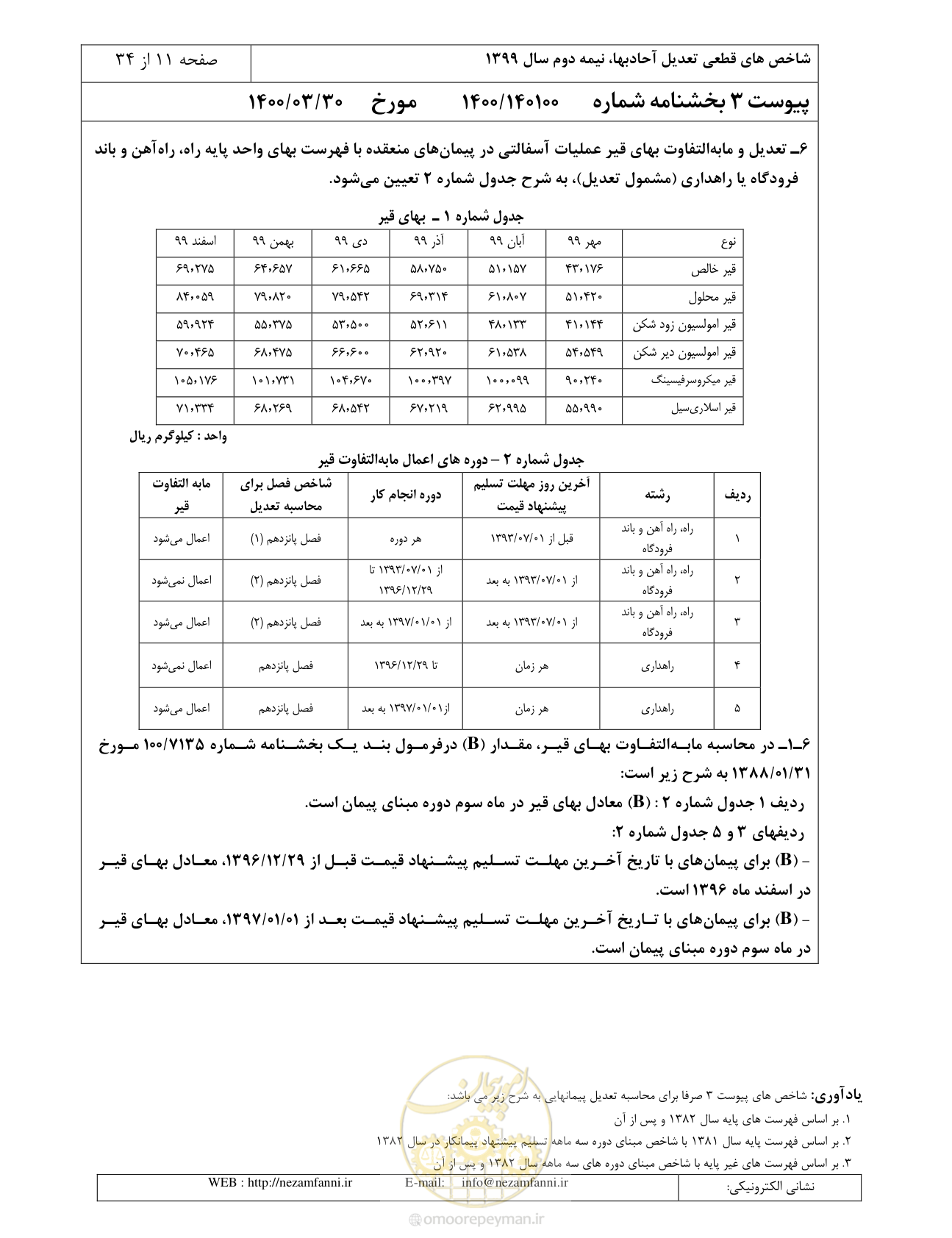 صفحه 14 از 37