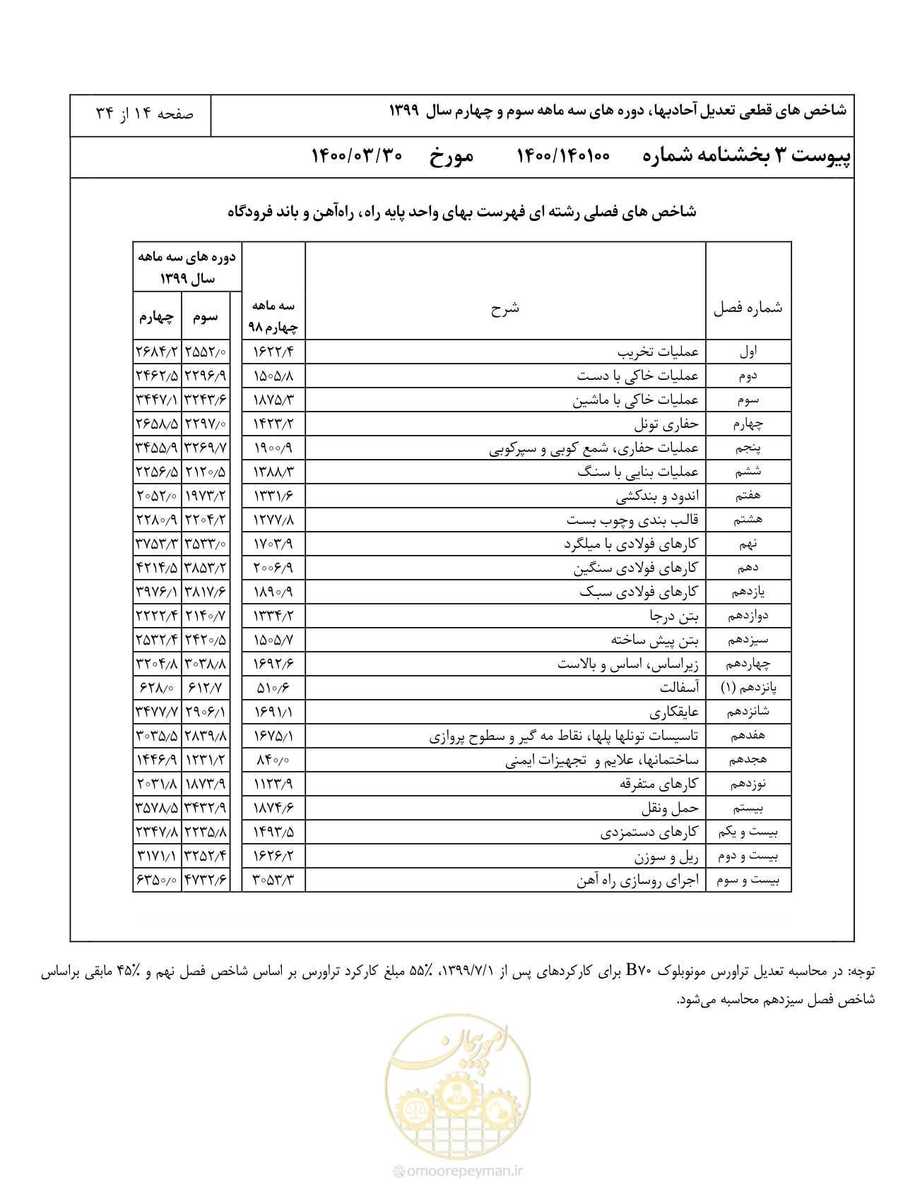 صفحه 17 از 37