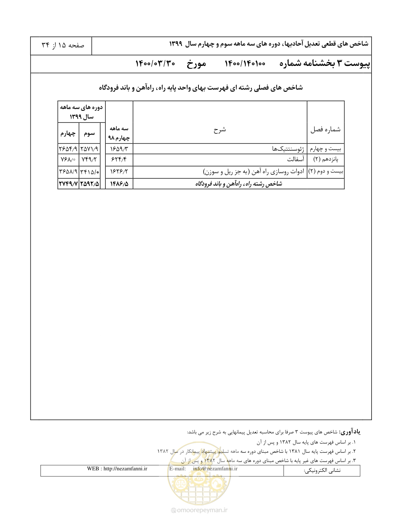 صفحه 18 از 37