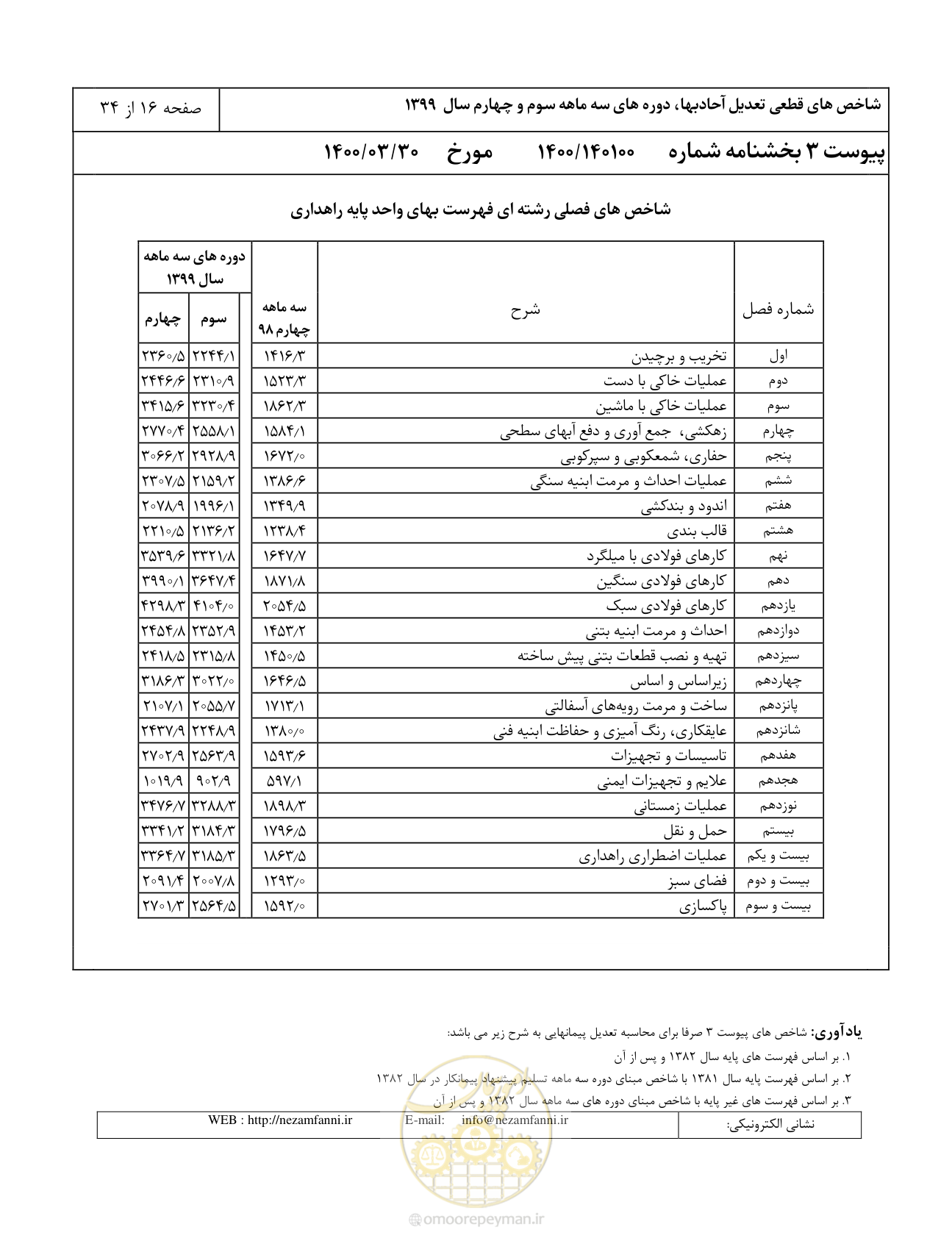 صفحه 19 از 37