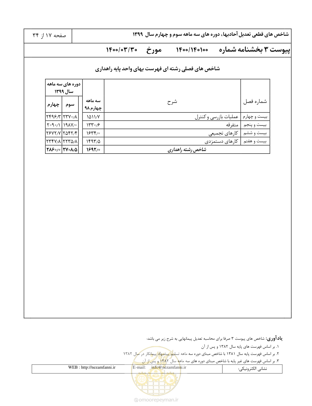 صفحه 20 از 37
