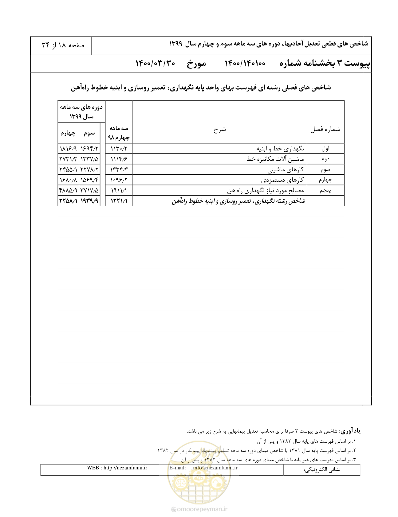 صفحه 21 از 37