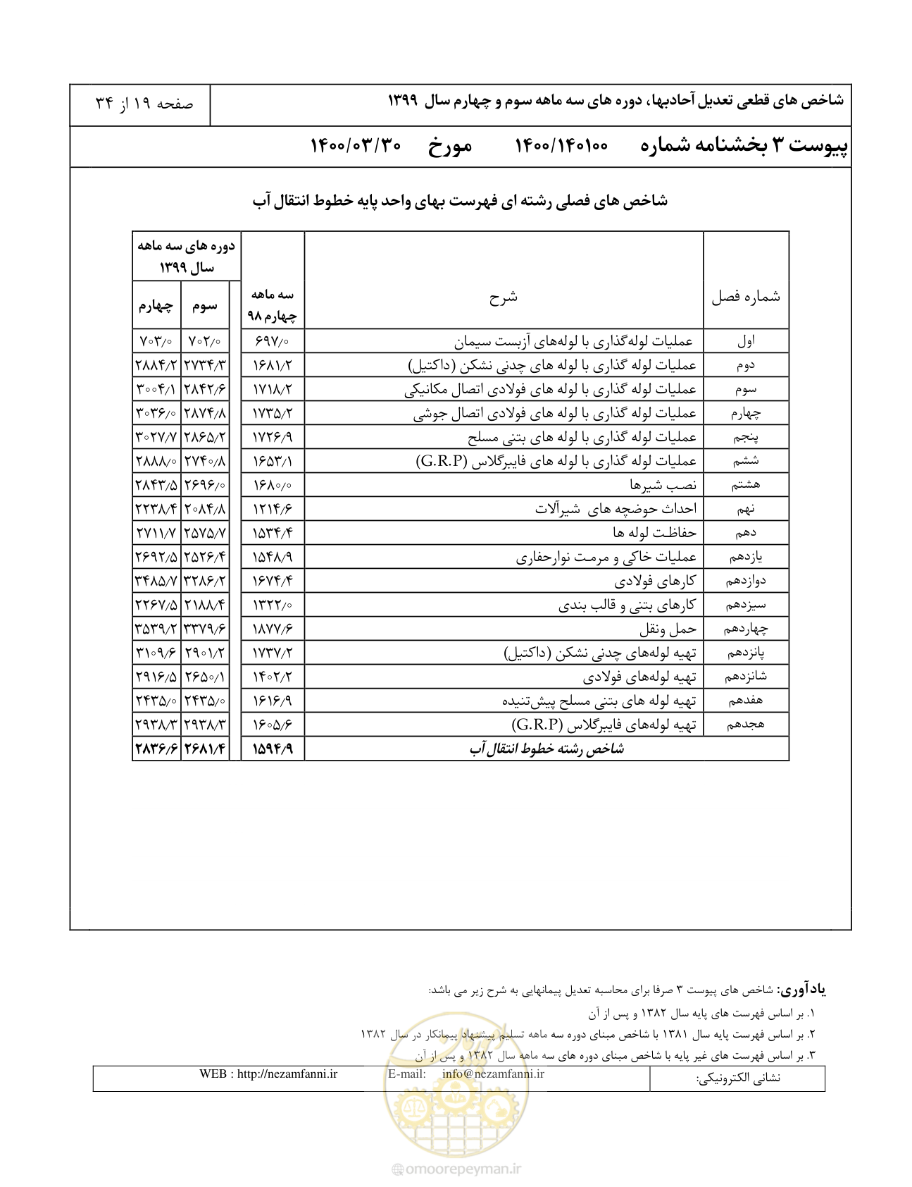 صفحه 22 از 37