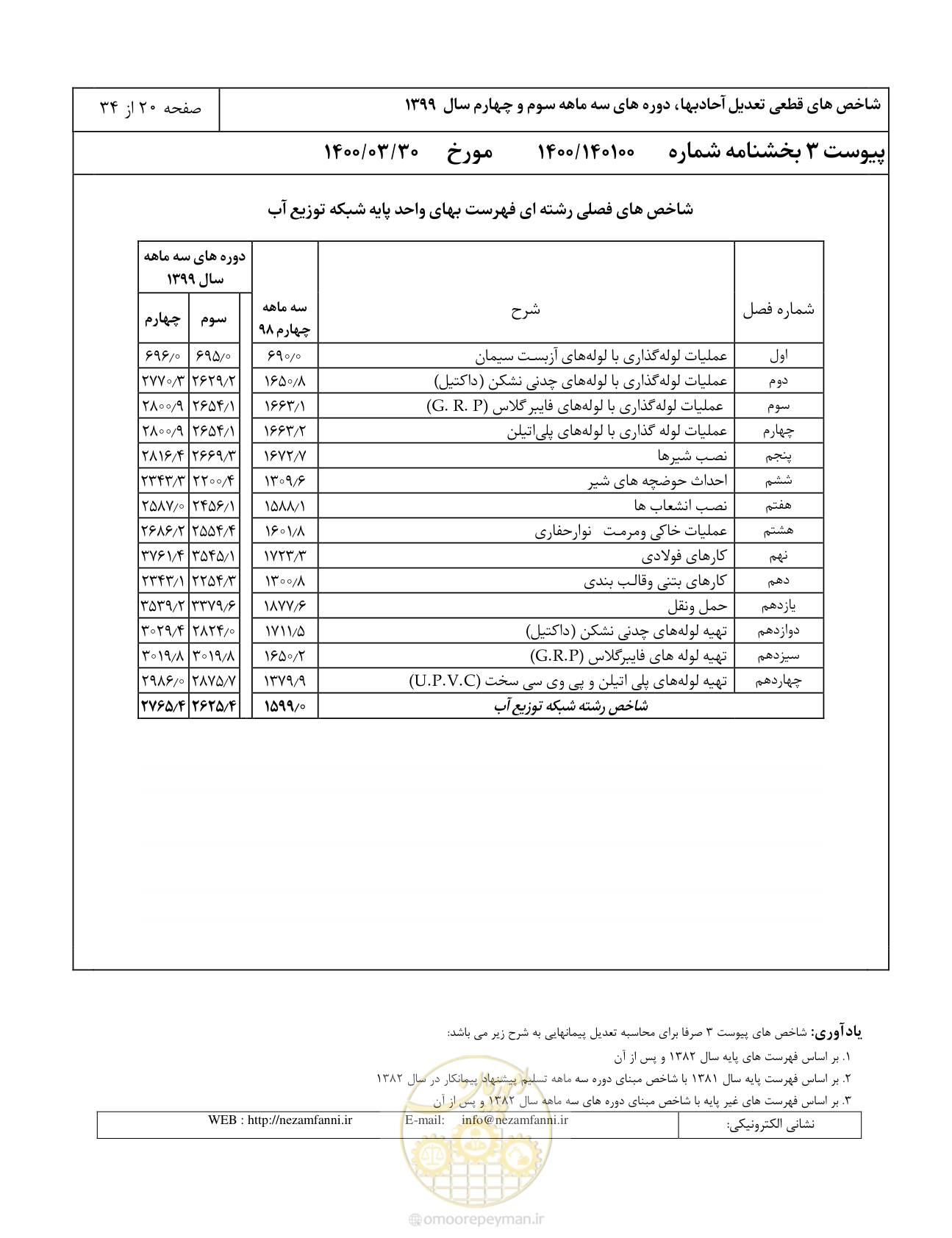 صفحه 23 از 37