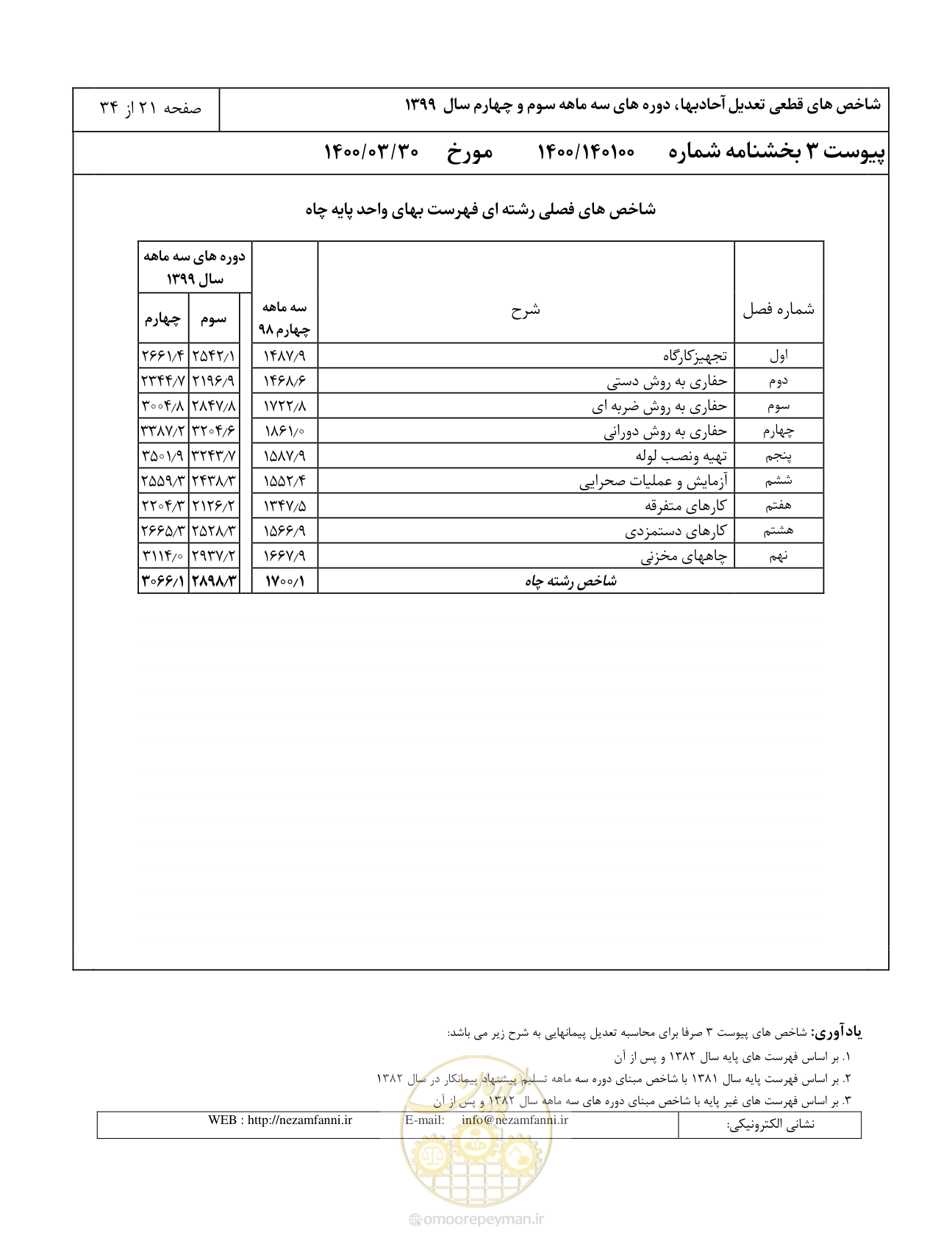 صفحه 24 از 37