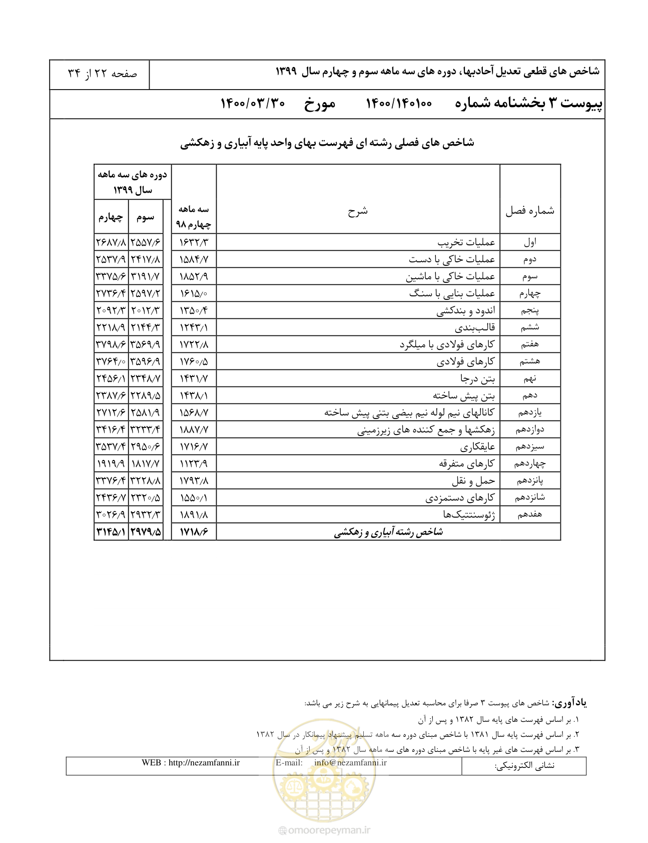 صفحه 25 از 37