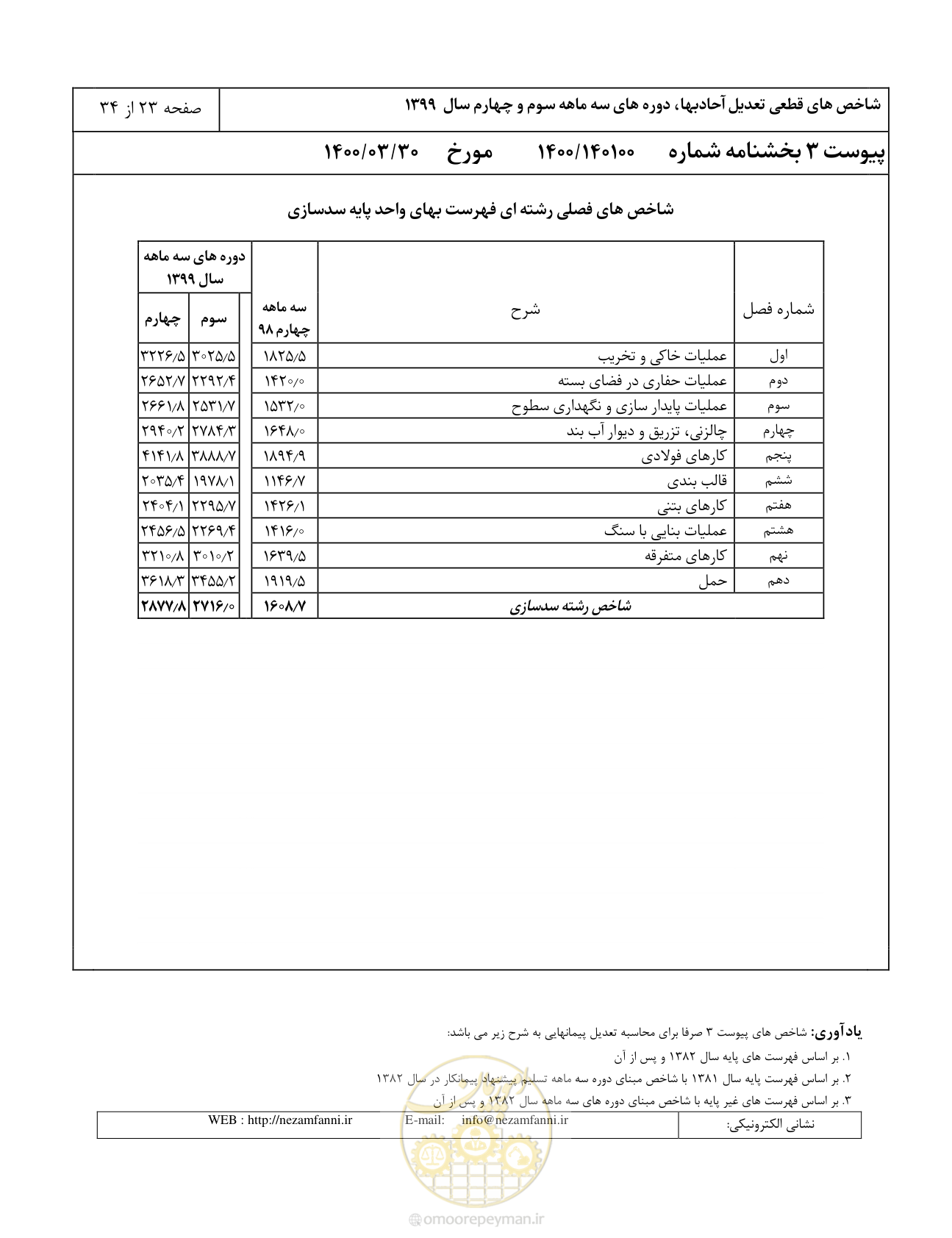 صفحه 26 از 37