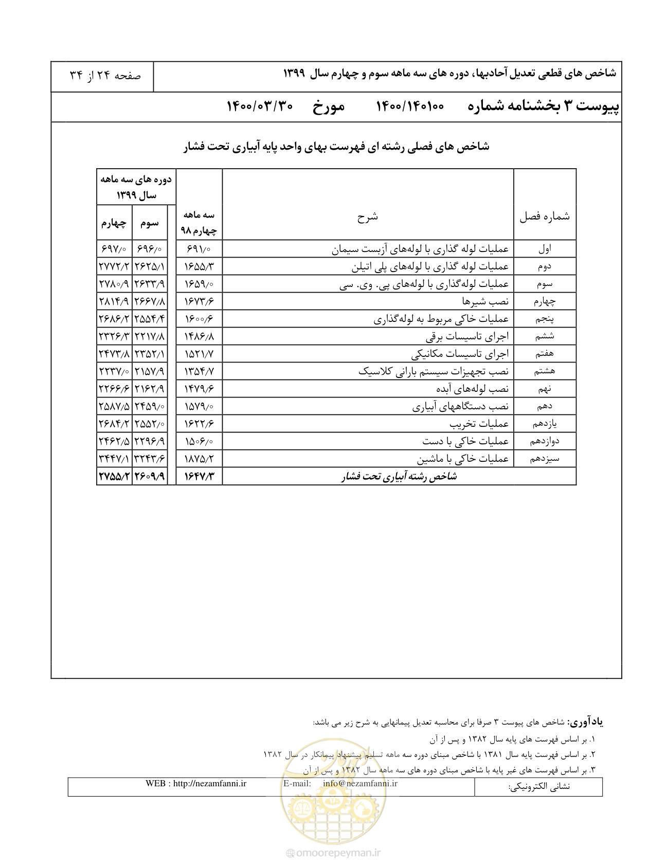 صفحه 27 از 37