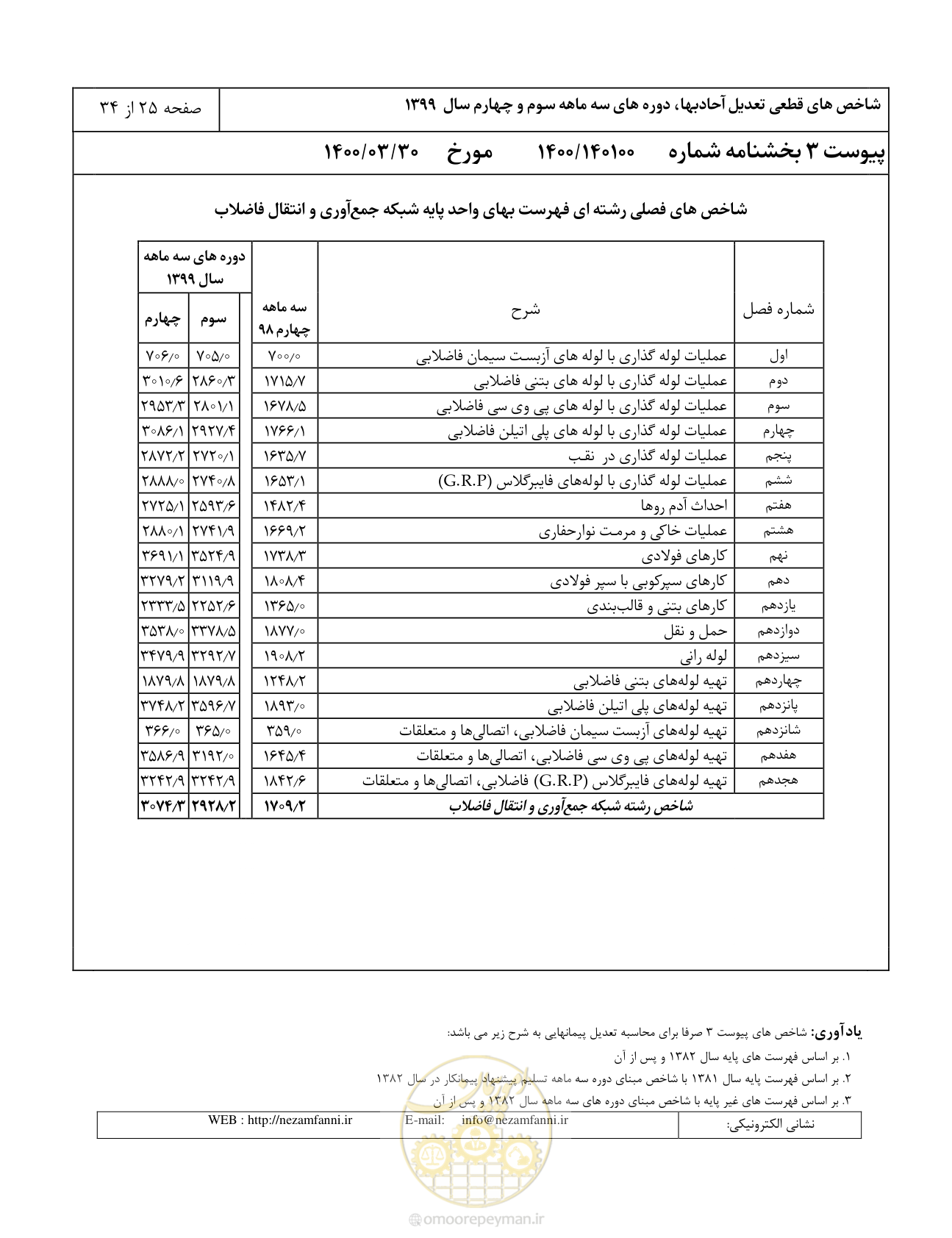 صفحه 28 از 37