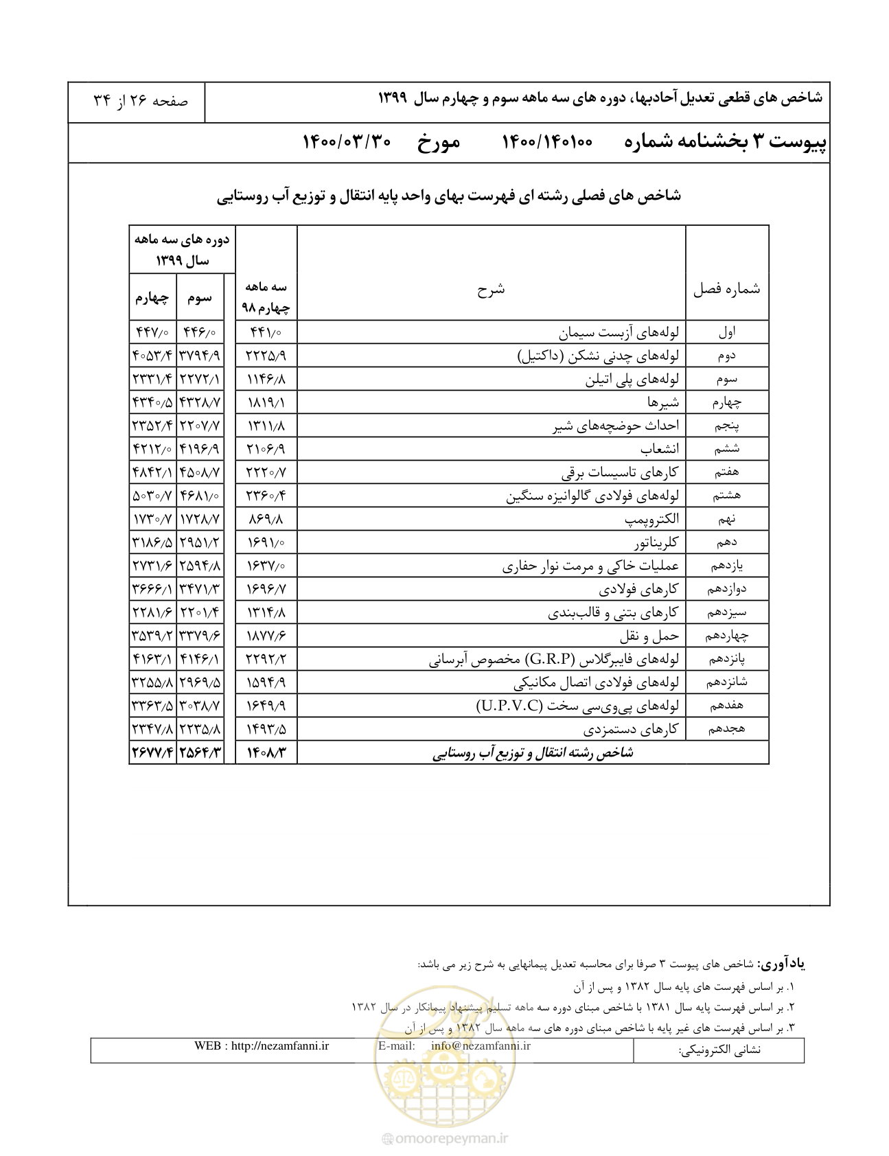 صفحه 29 از 37