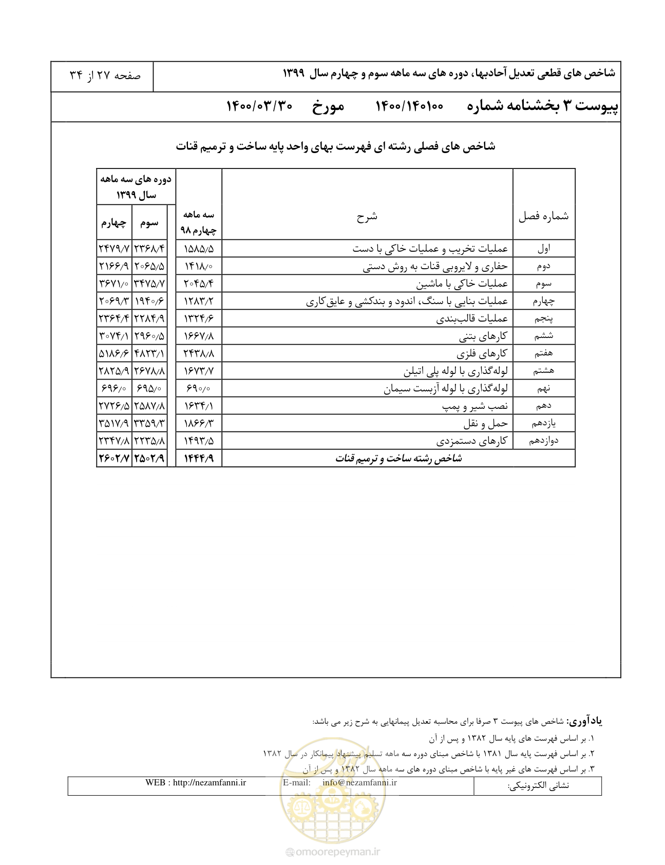 صفحه 30 از 37