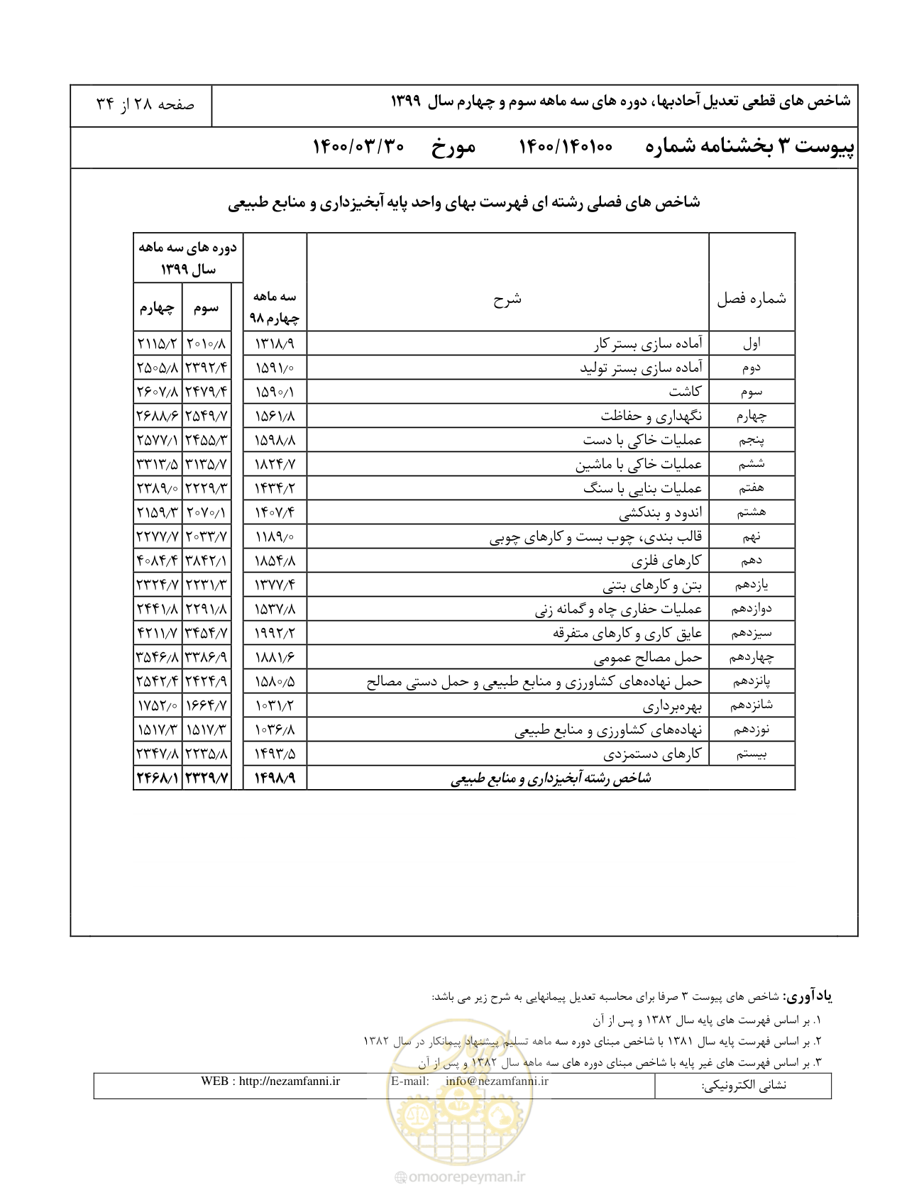 صفحه 31 از 37