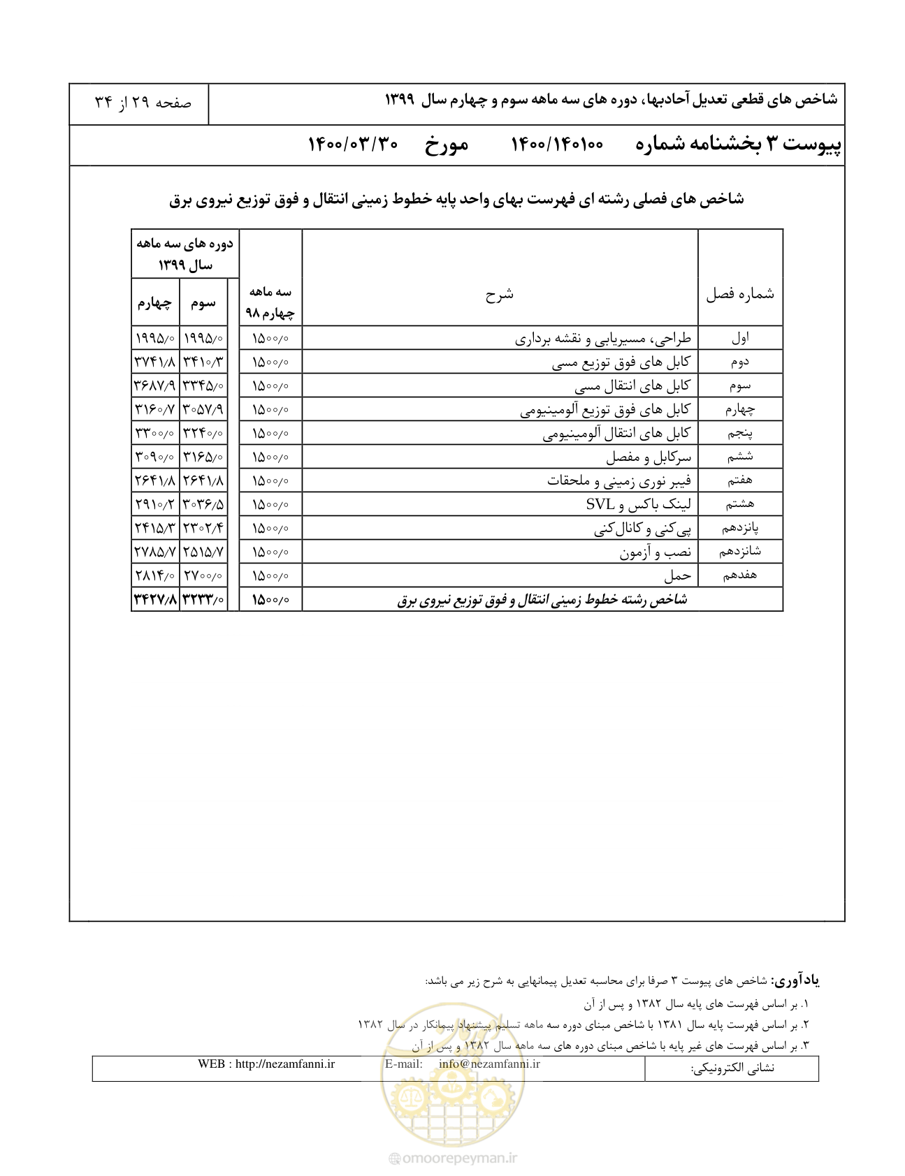 صفحه 32 از 37