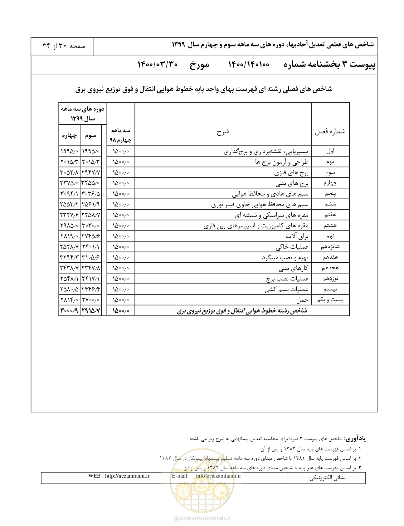 صفحه 33 از 37