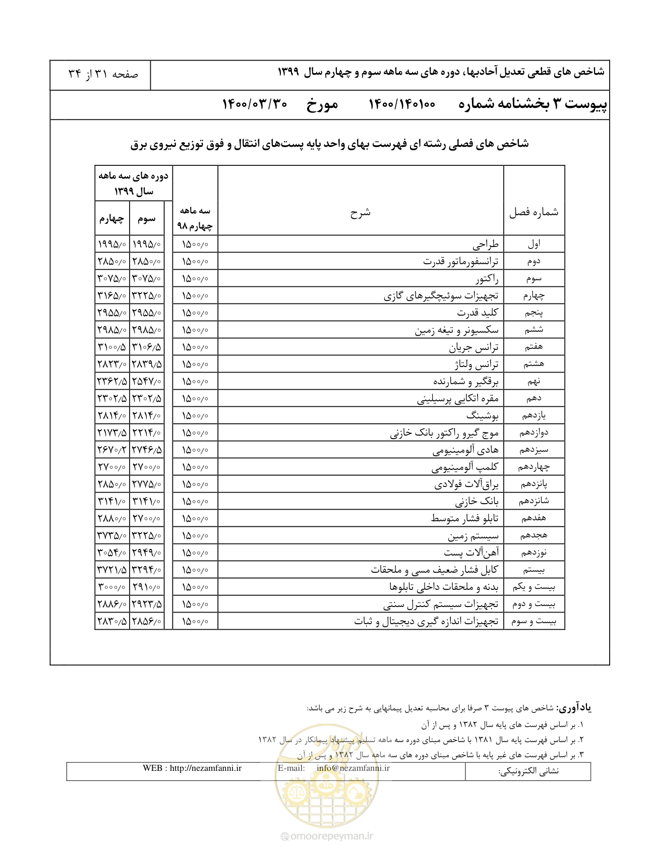 صفحه 34 از 37