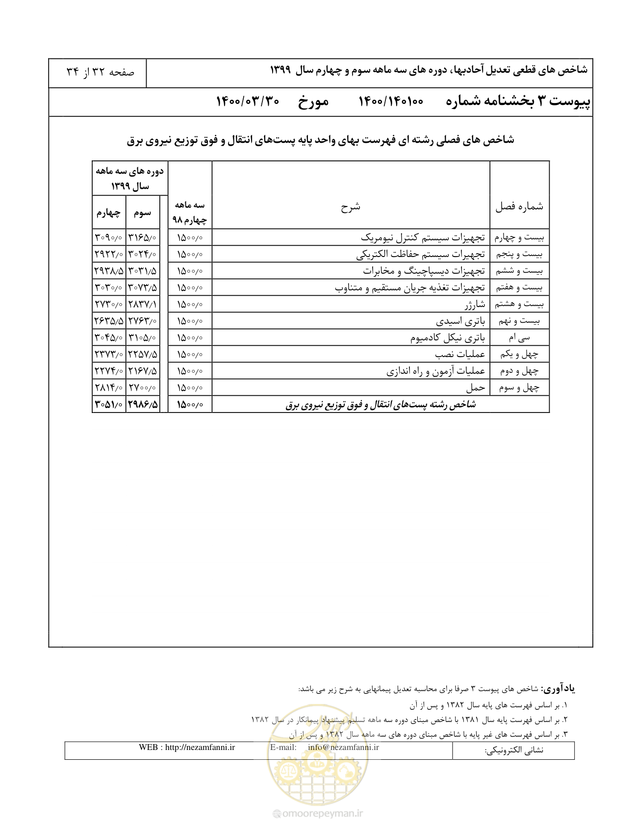 صفحه 35 از 37