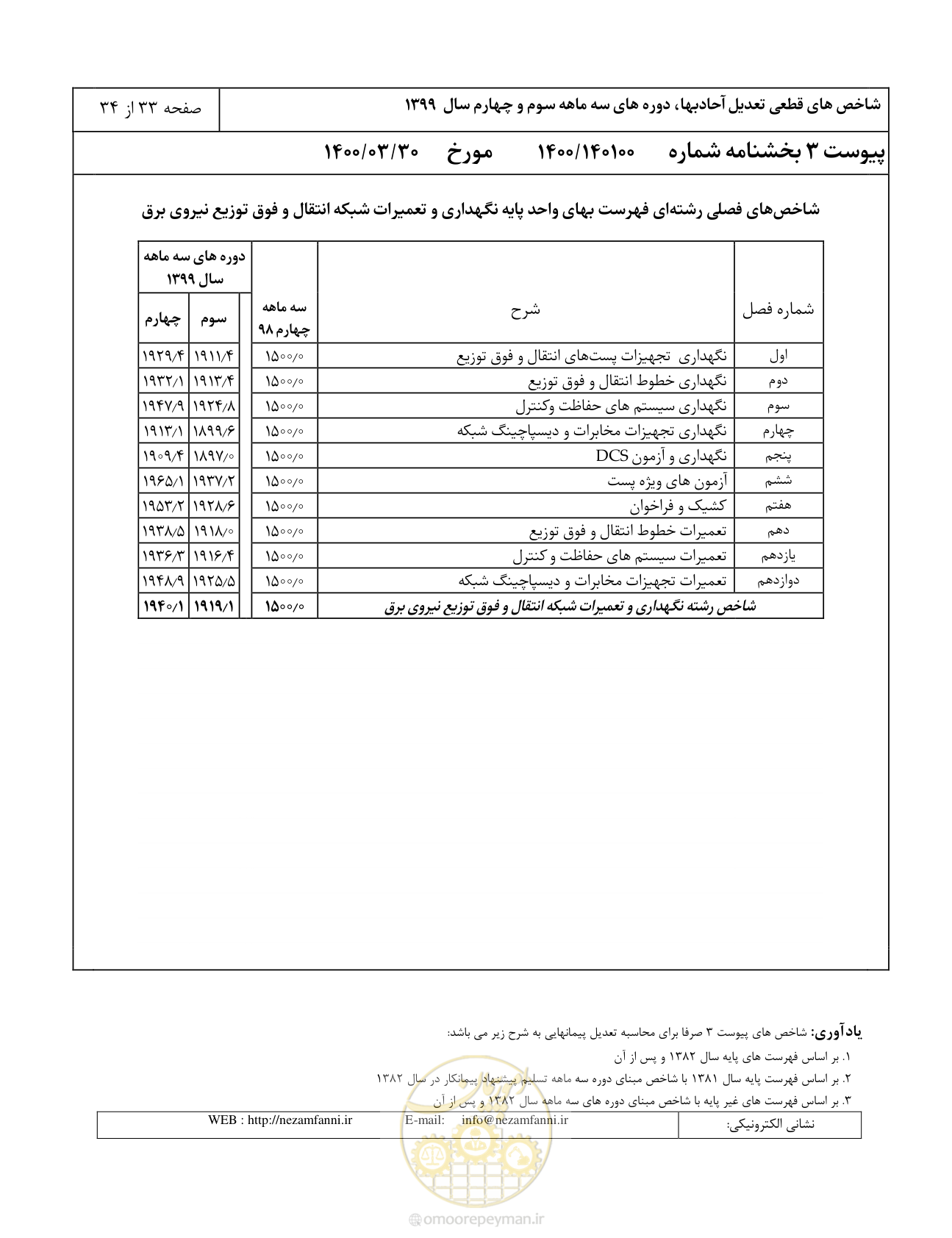 صفحه 36 از 37