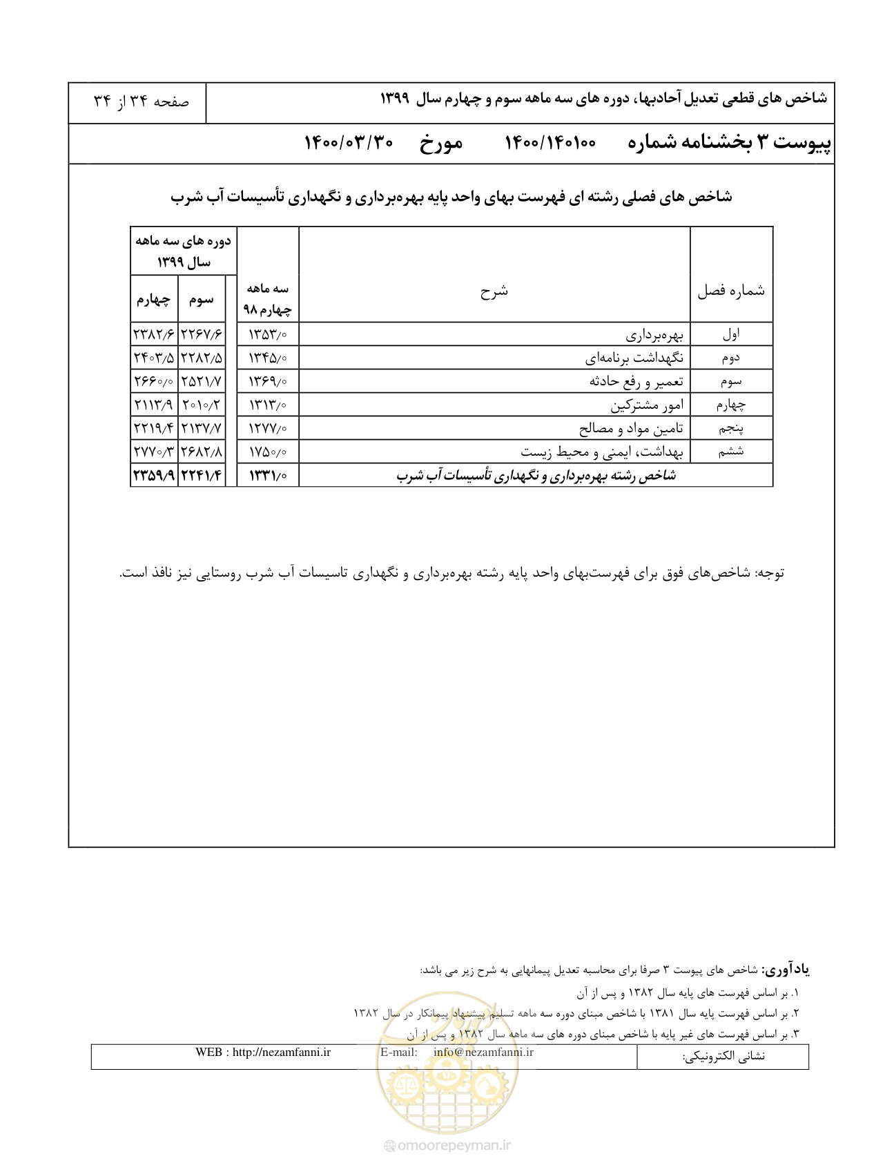 صفحه 37 از 37