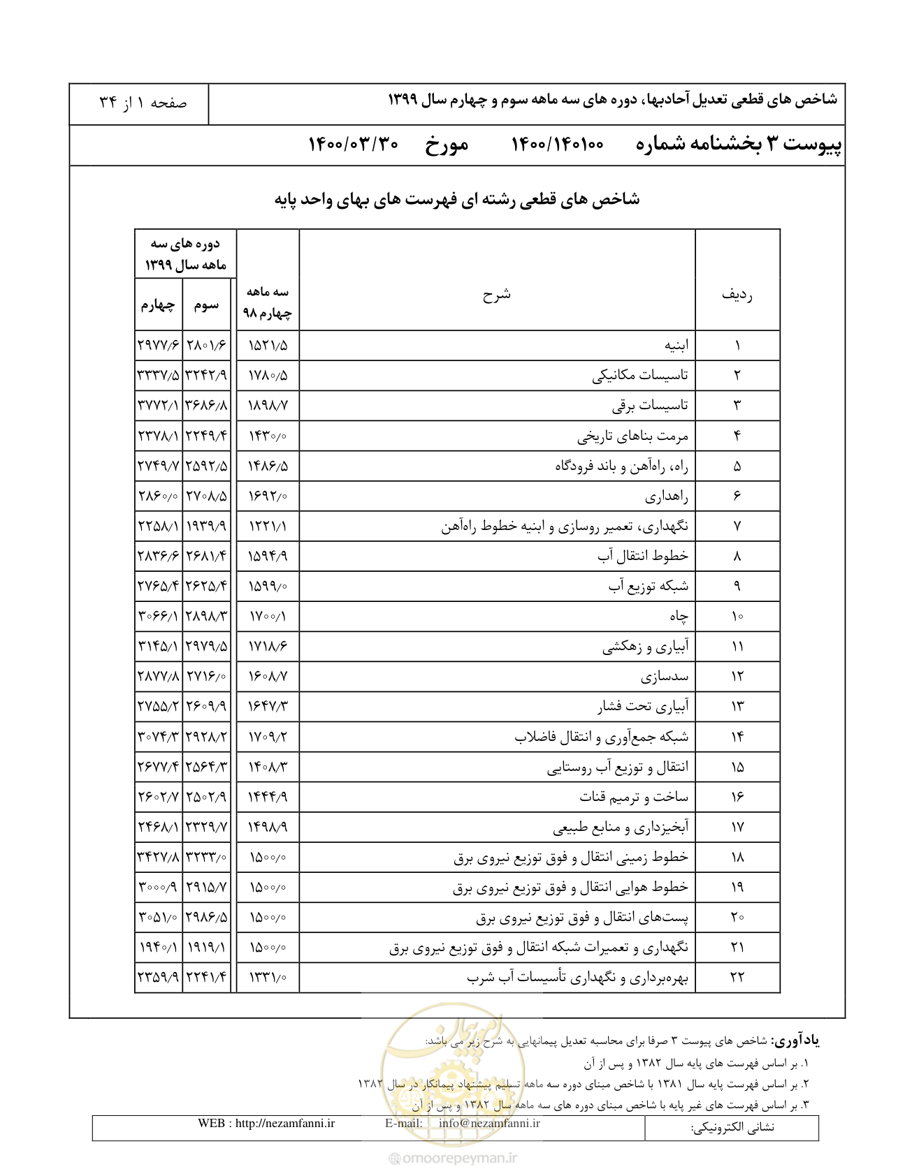 صفحه 4 از 37