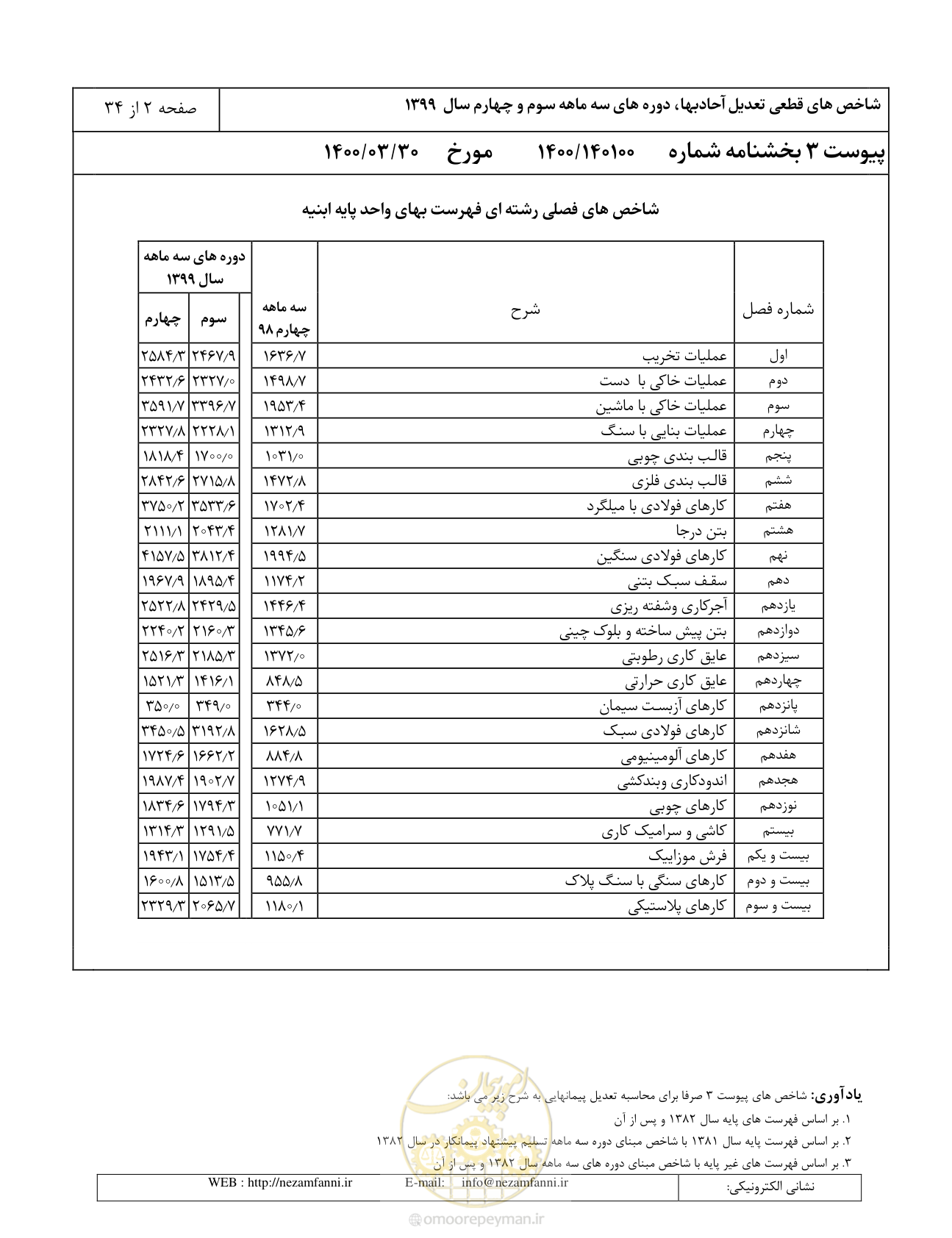 صفحه 5 از 37