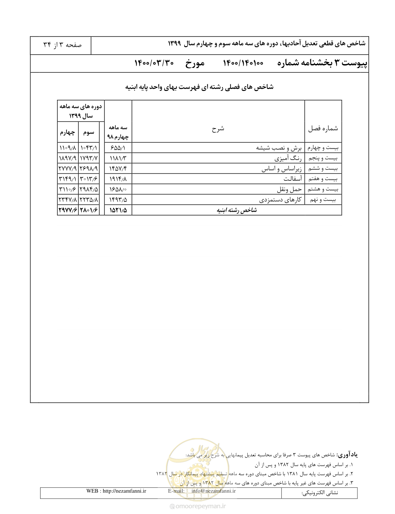 صفحه 6 از 37