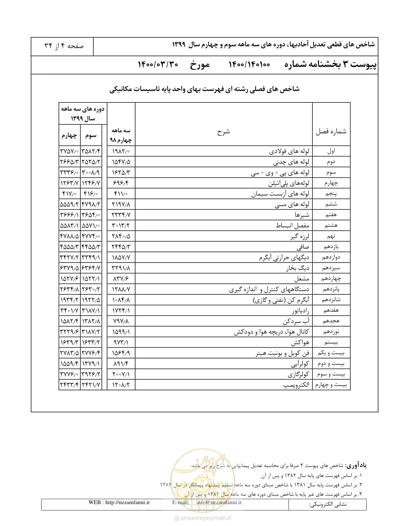 صفحه 7 از 37