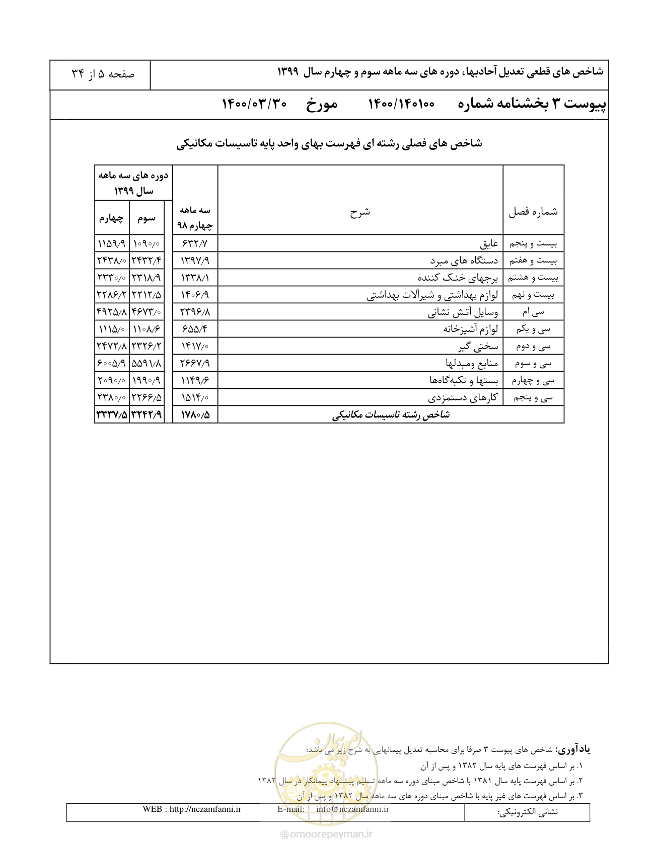 صفحه 8 از 37